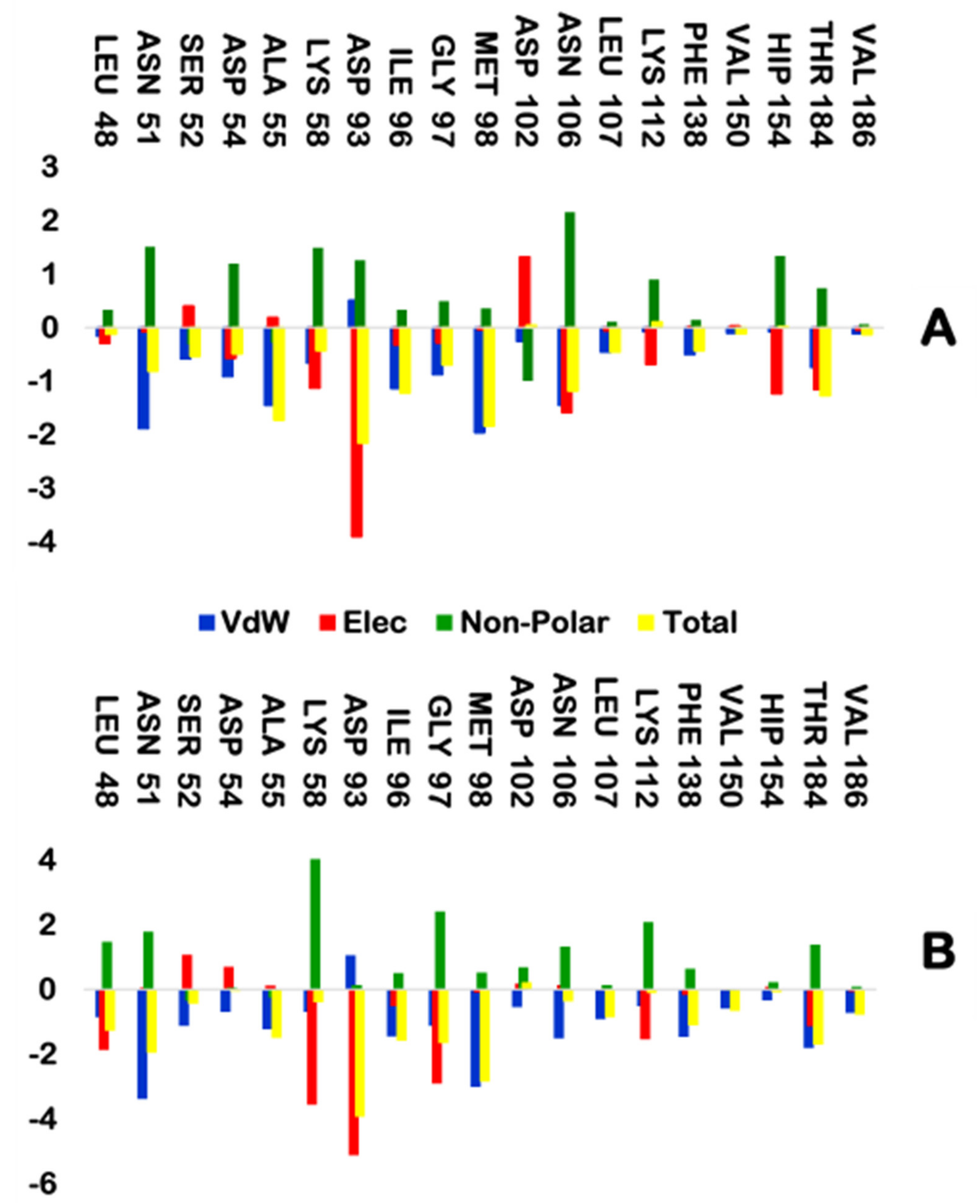 Molecules 25 01785 g010