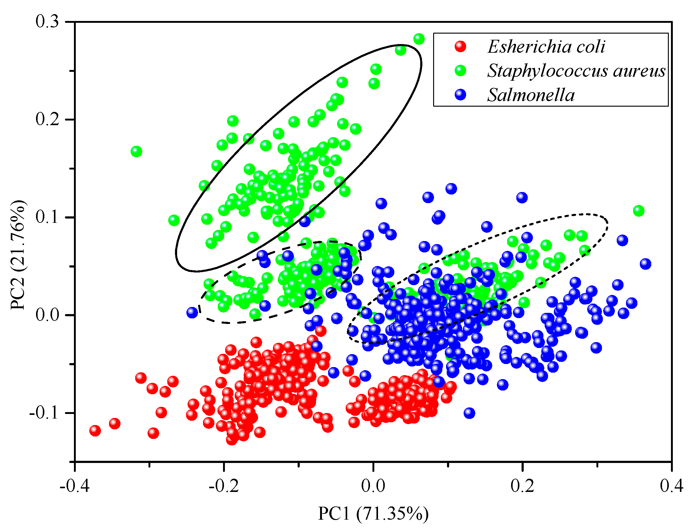 Molecules 25 01797 g002