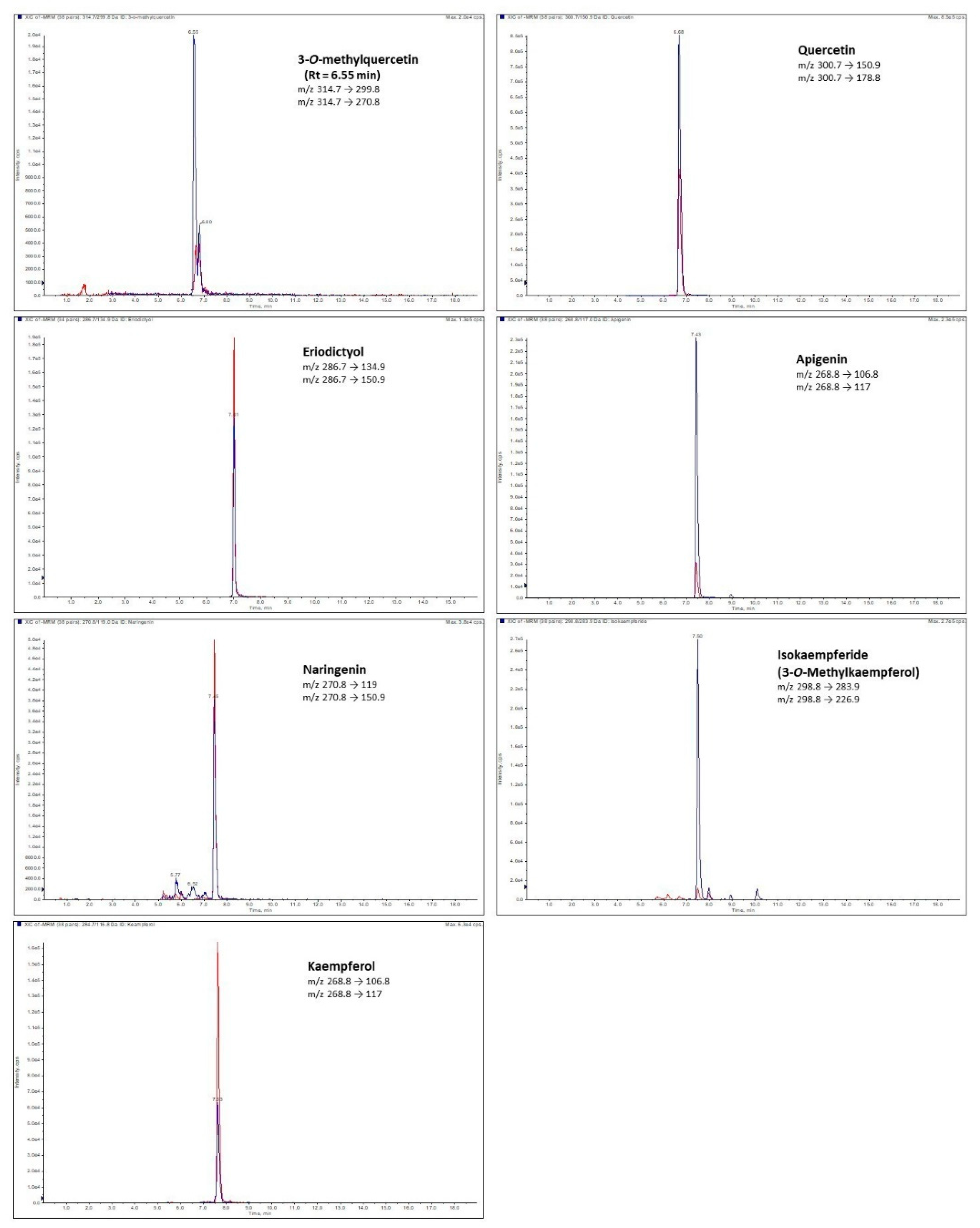 Molecules 25 01804 g001 Molecules 25 01804 g001