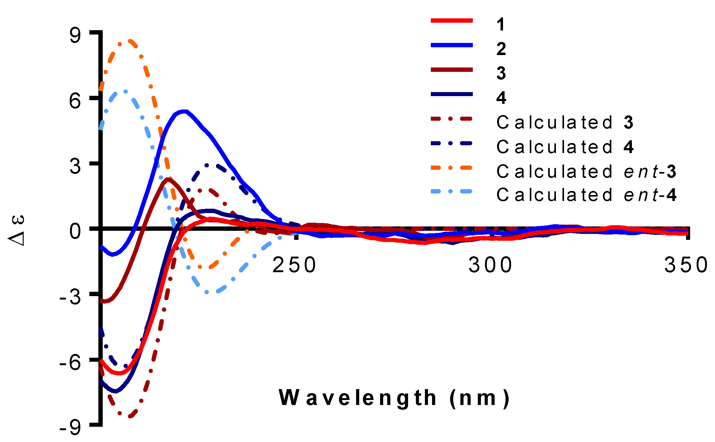 Molecules 25 01808 g003