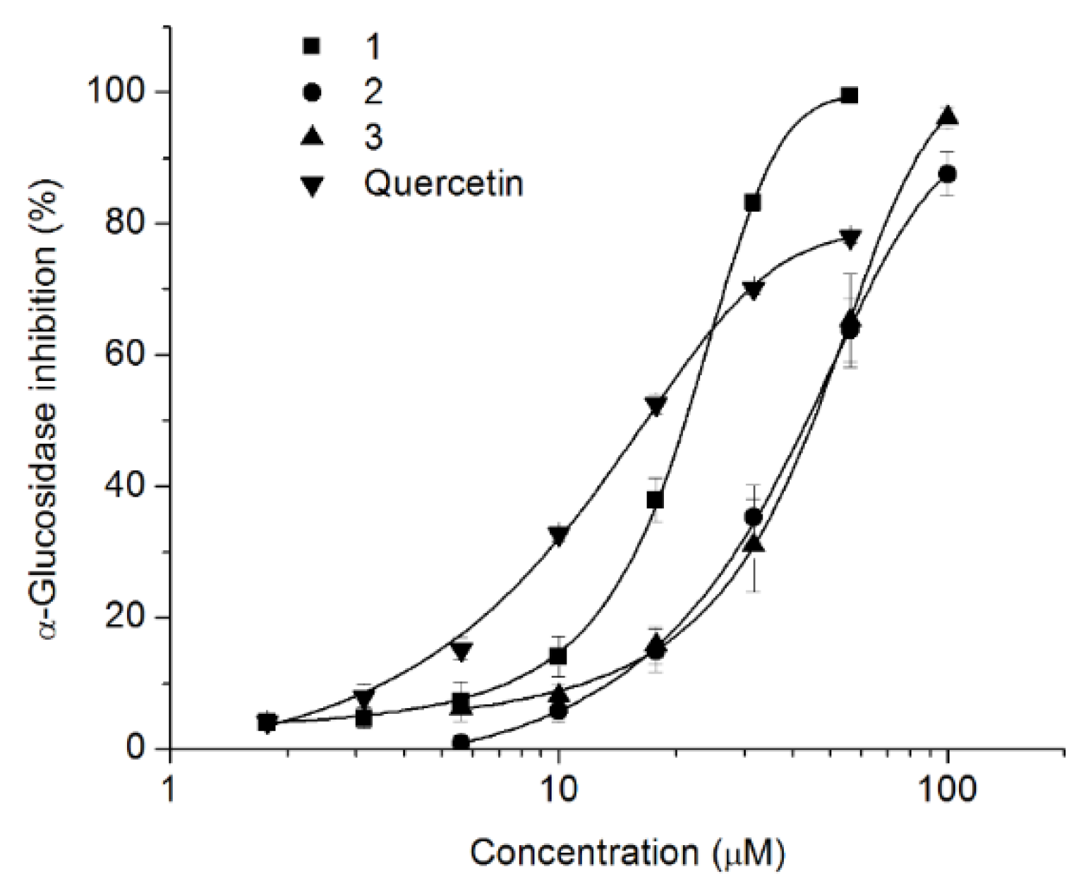 Molecules 25 01808 g007