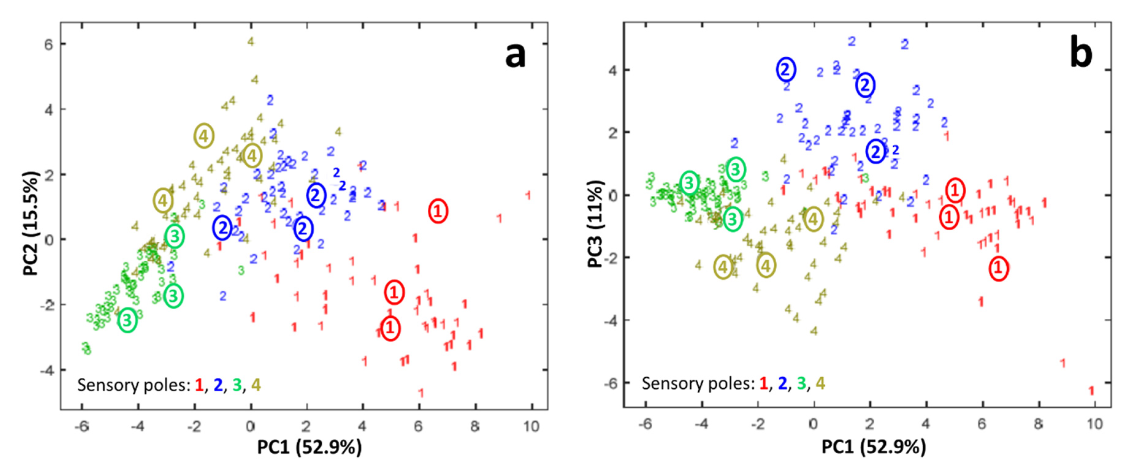 Molecules 25 01809 g0a1 Molecules 25 01809 g0a1