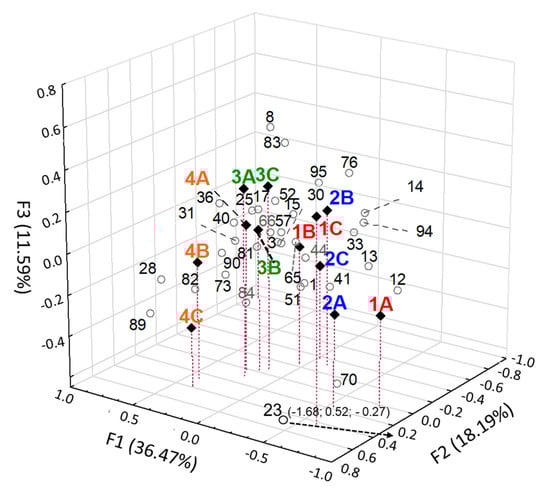 Molecules 25 01809 g0a2