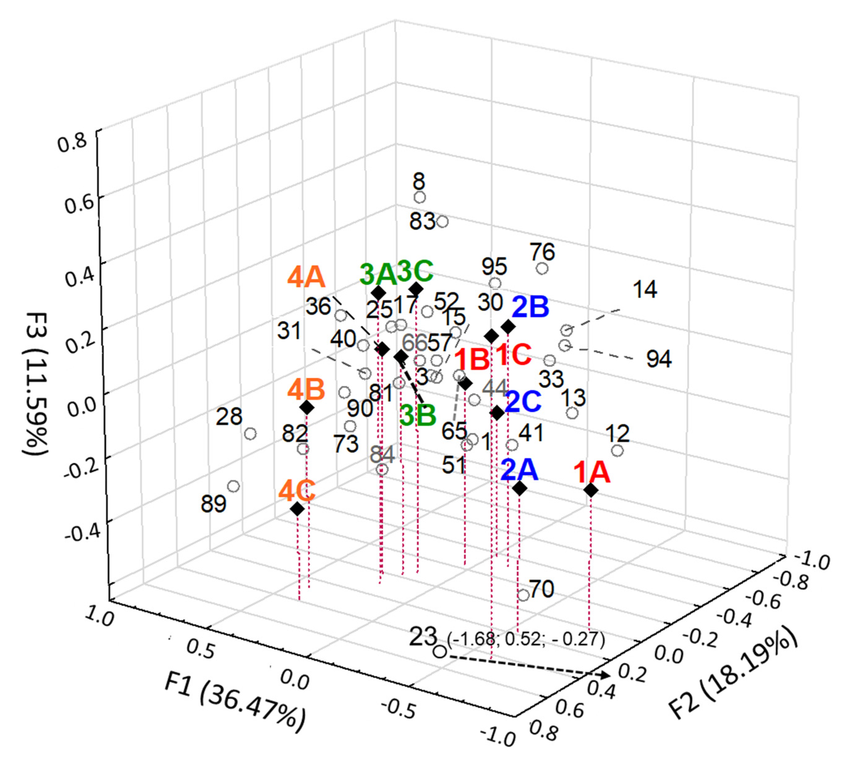 Molecules 25 01809 g0a2 Molecules 25 01809 g0a2