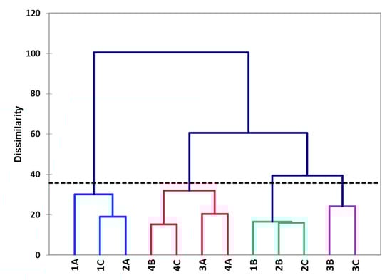 Molecules 25 01809 g0a3