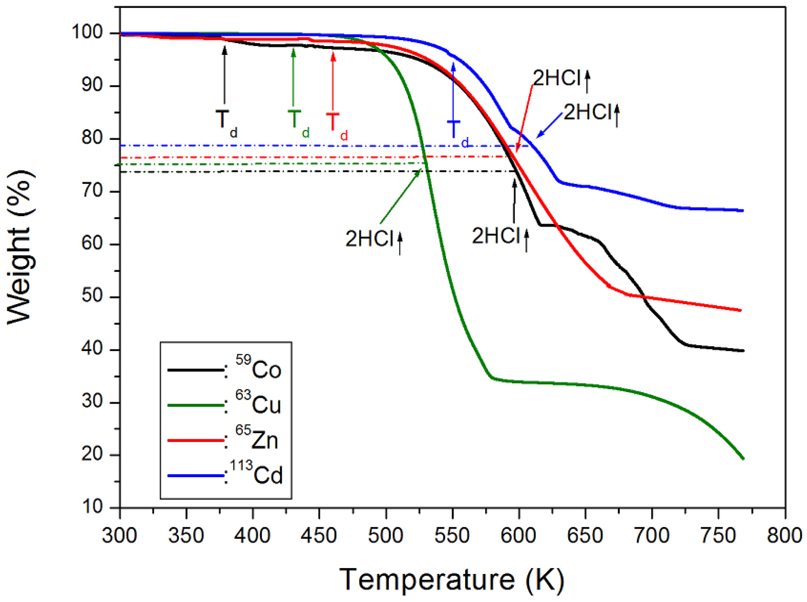 Molecules 25 01812 g001 Molecules 25 01812 g001