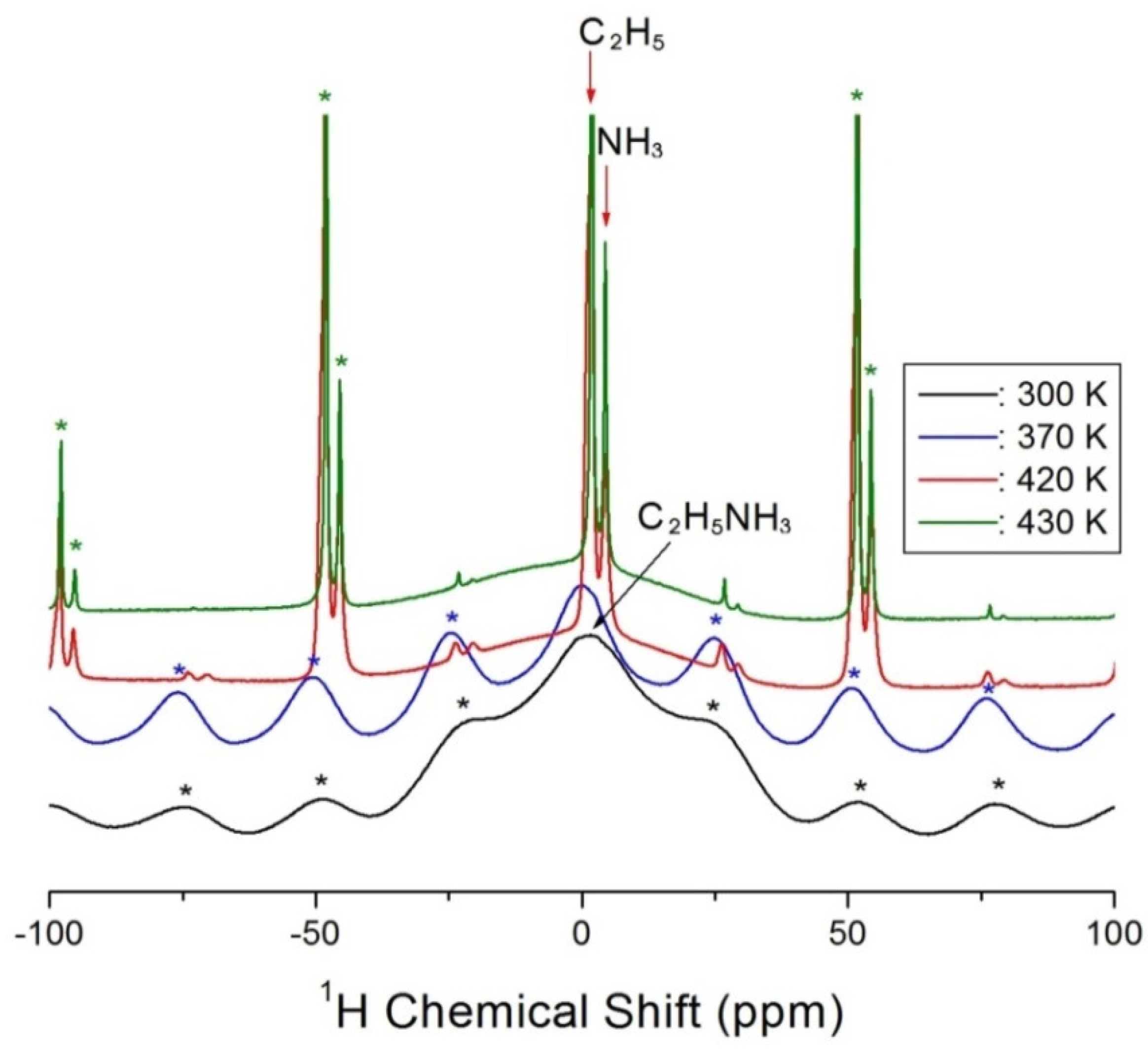 Molecules 25 01812 g003 Molecules 25 01812 g003