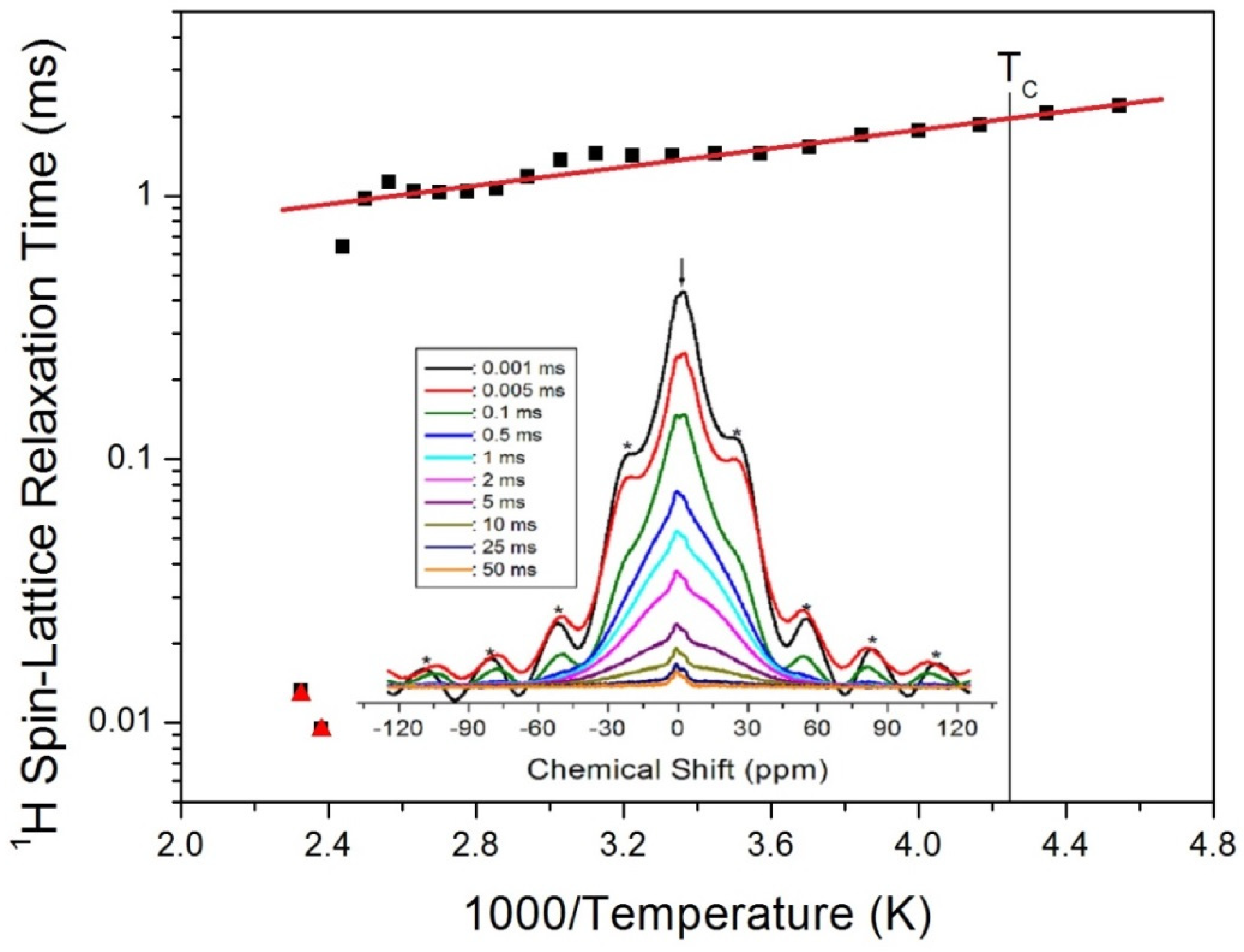 Molecules 25 01812 g004 Molecules 25 01812 g004