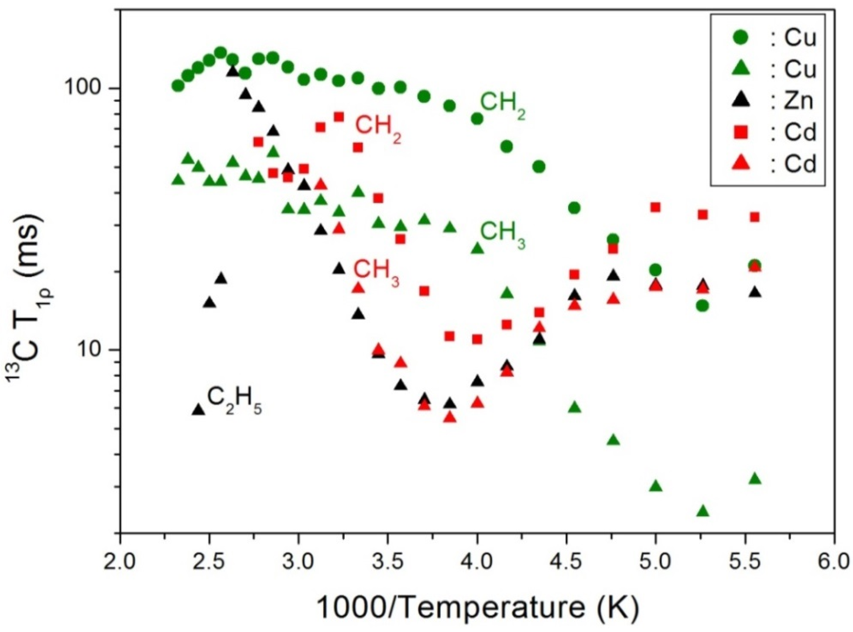 Molecules 25 01812 g008 Molecules 25 01812 g008