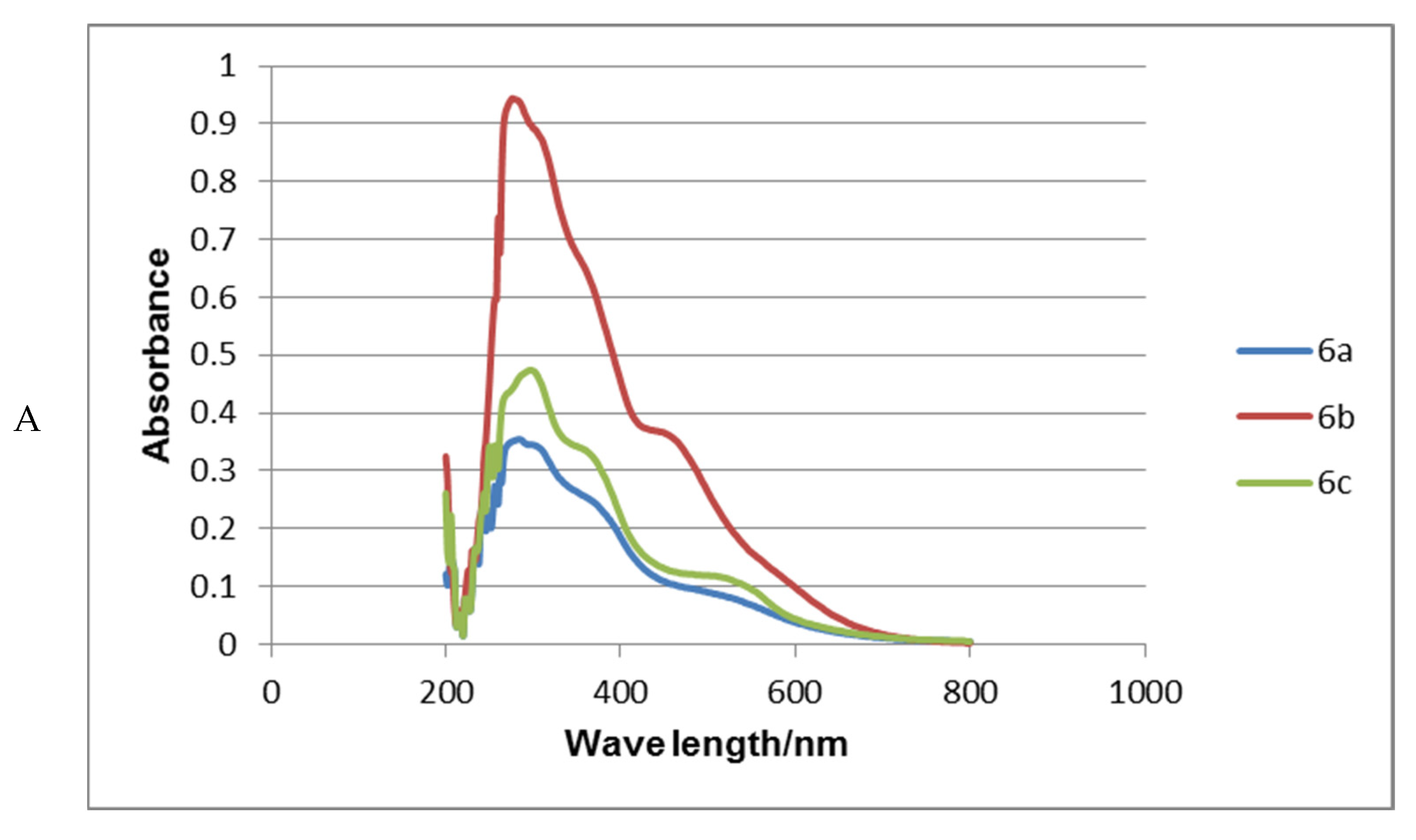 Molecules 25 01813 g001a