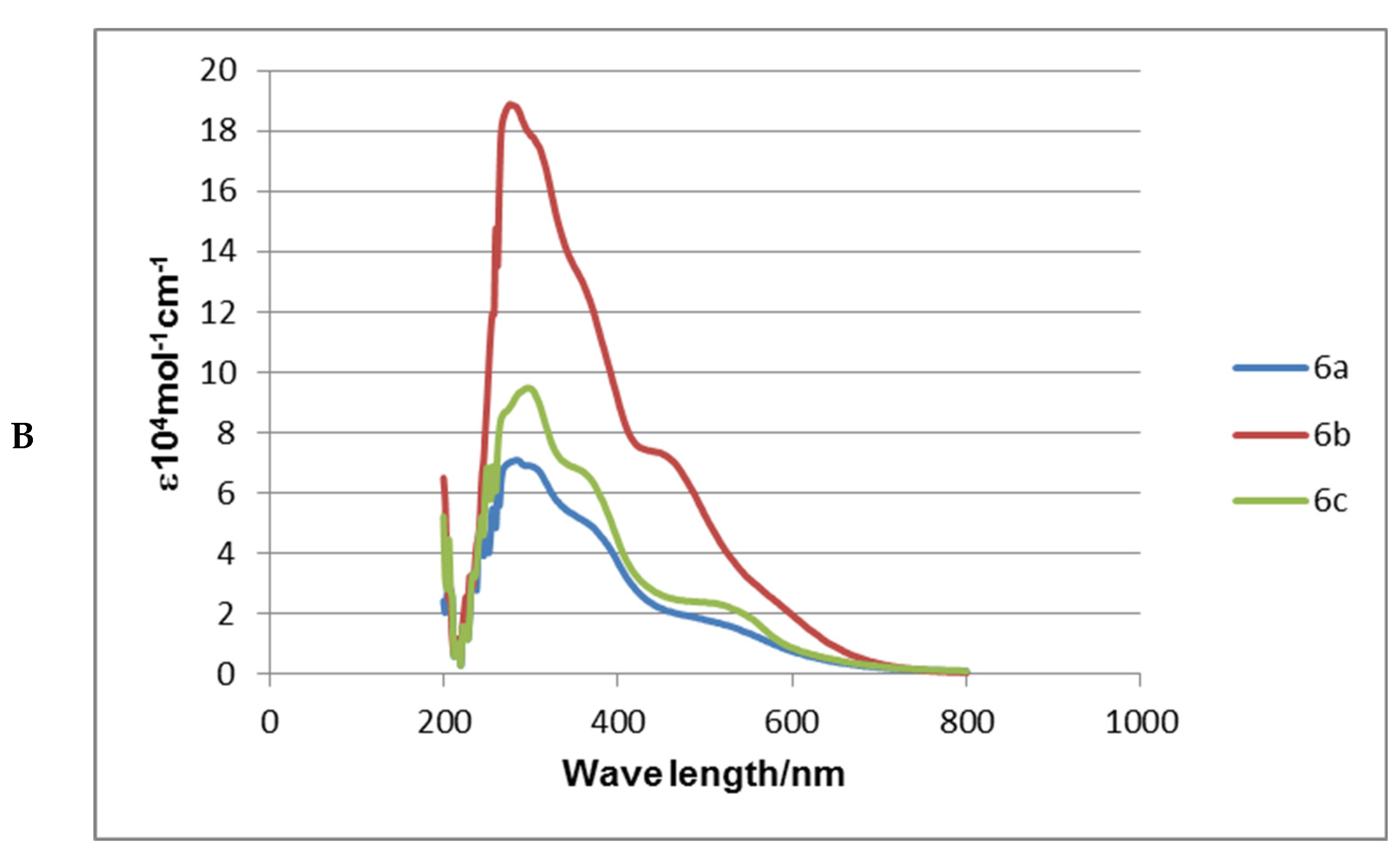 Molecules 25 01813 g001b