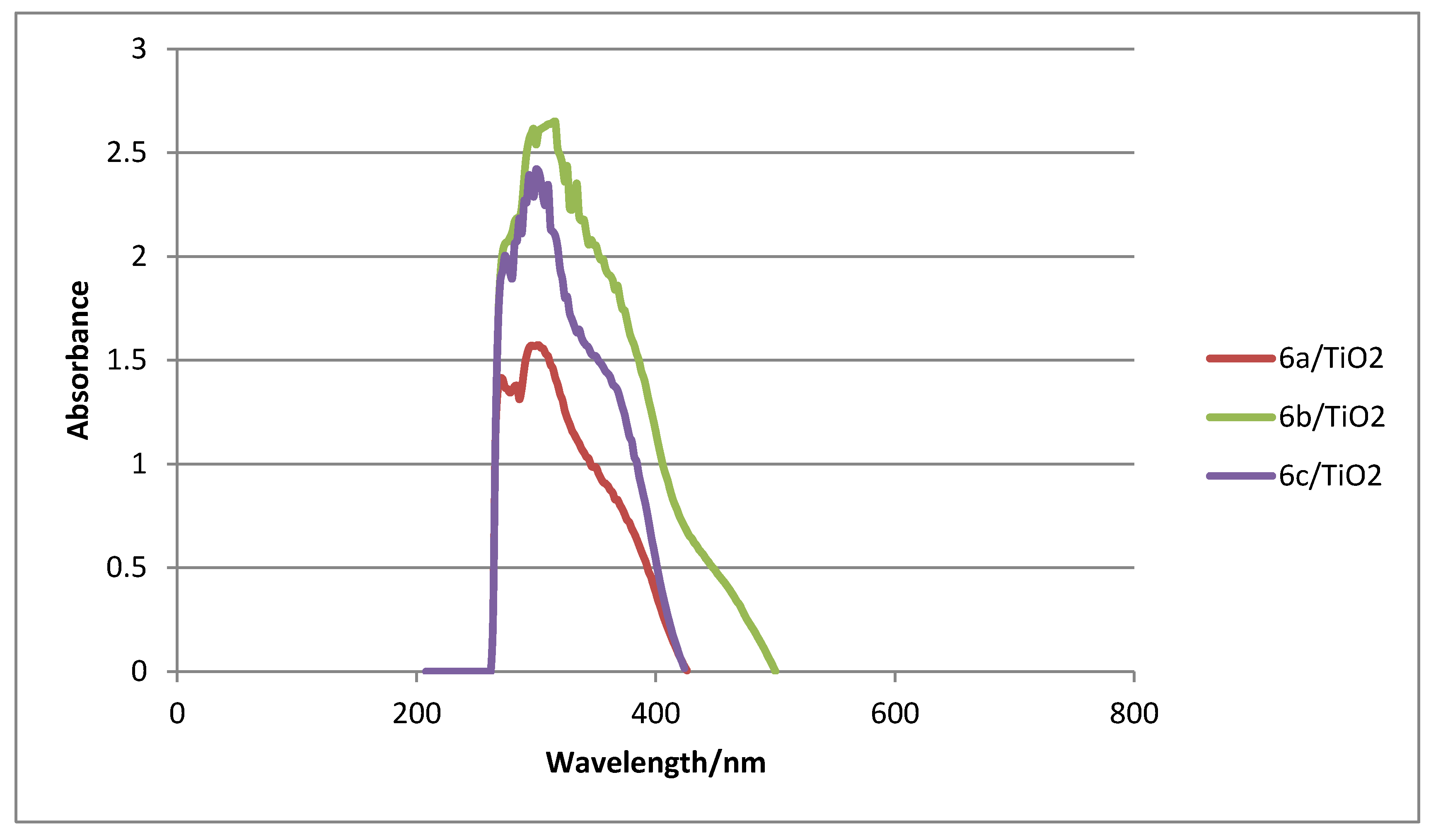 Molecules 25 01813 g002