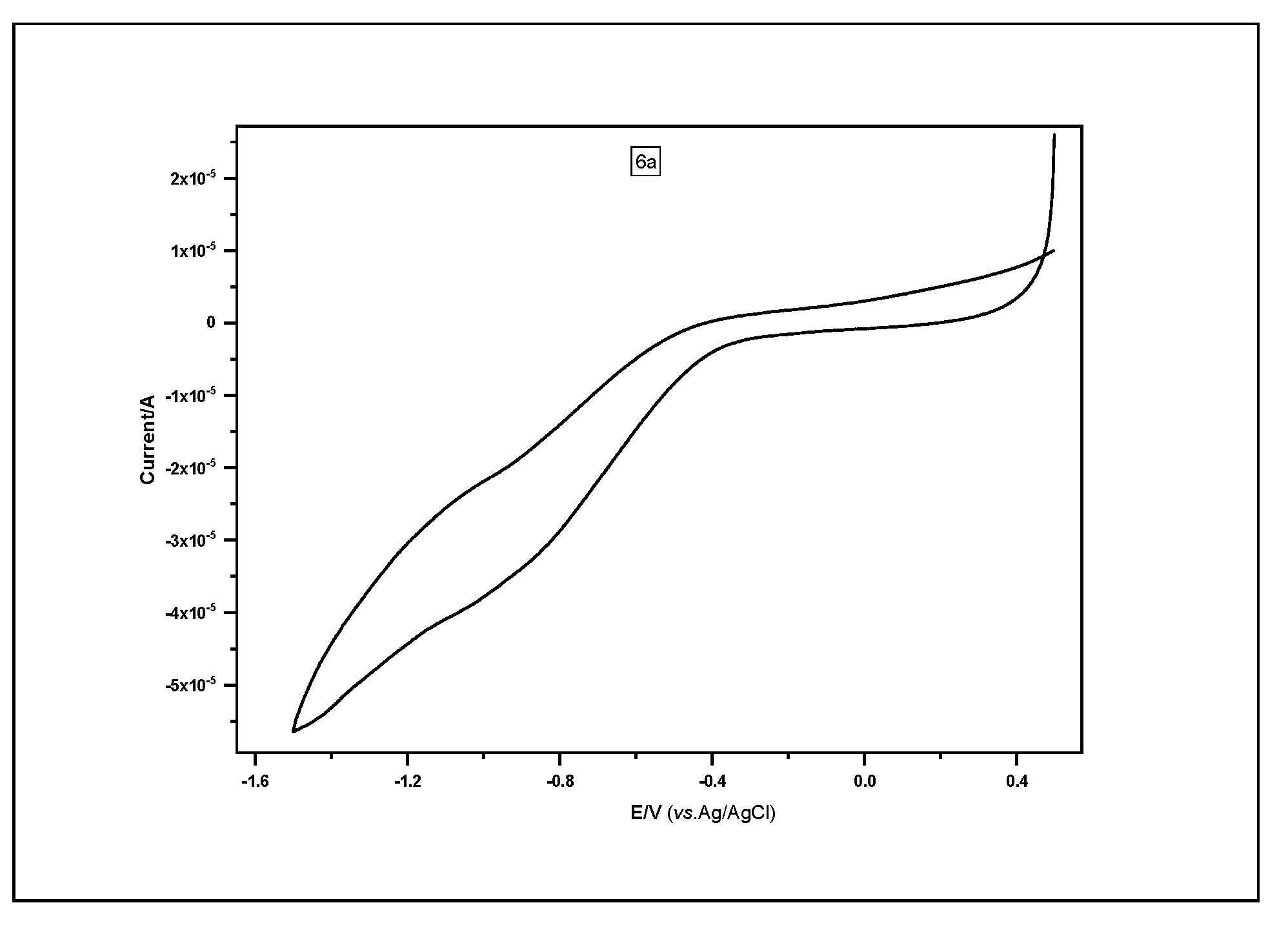 Molecules 25 01813 g004