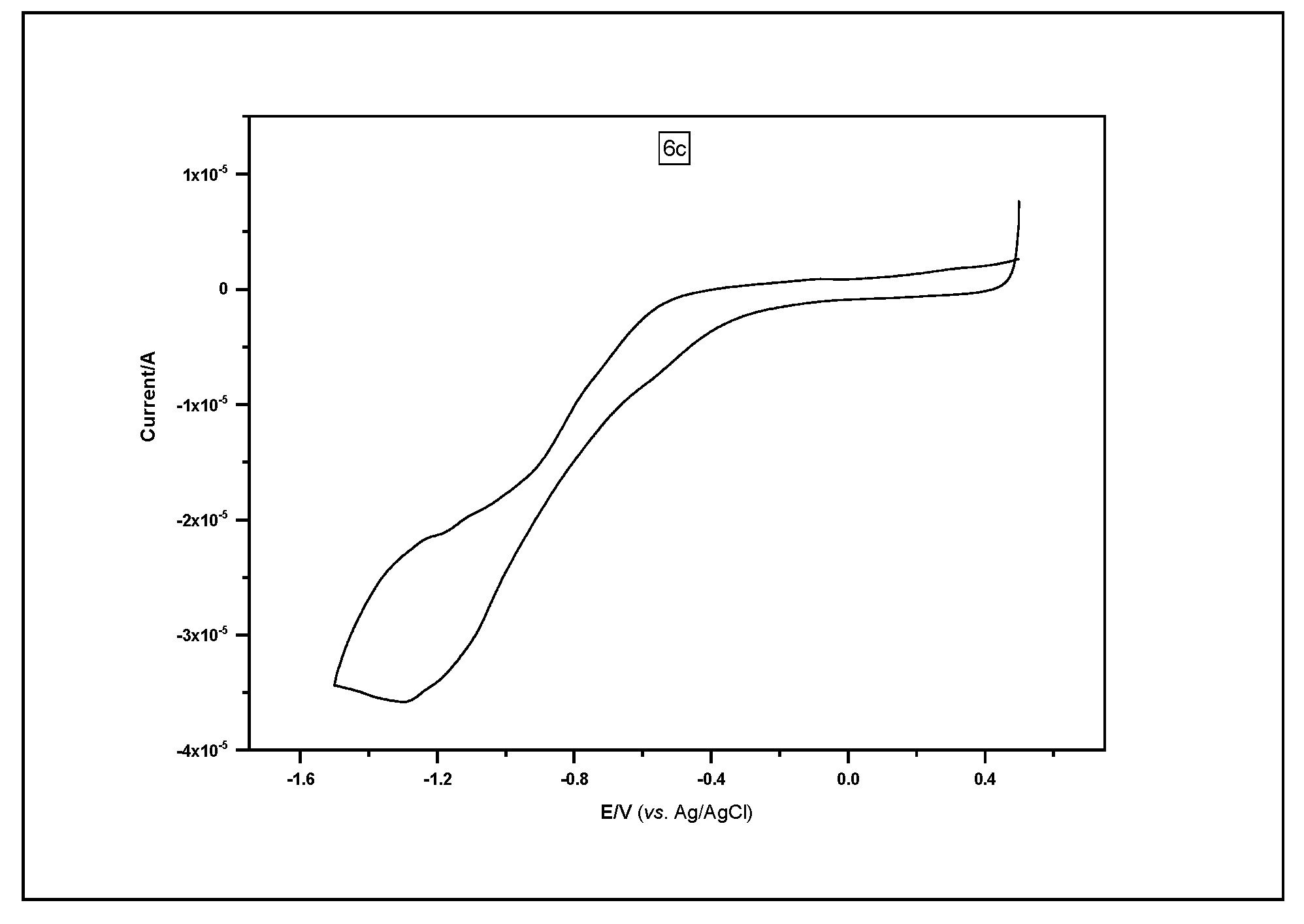 Molecules 25 01813 g006