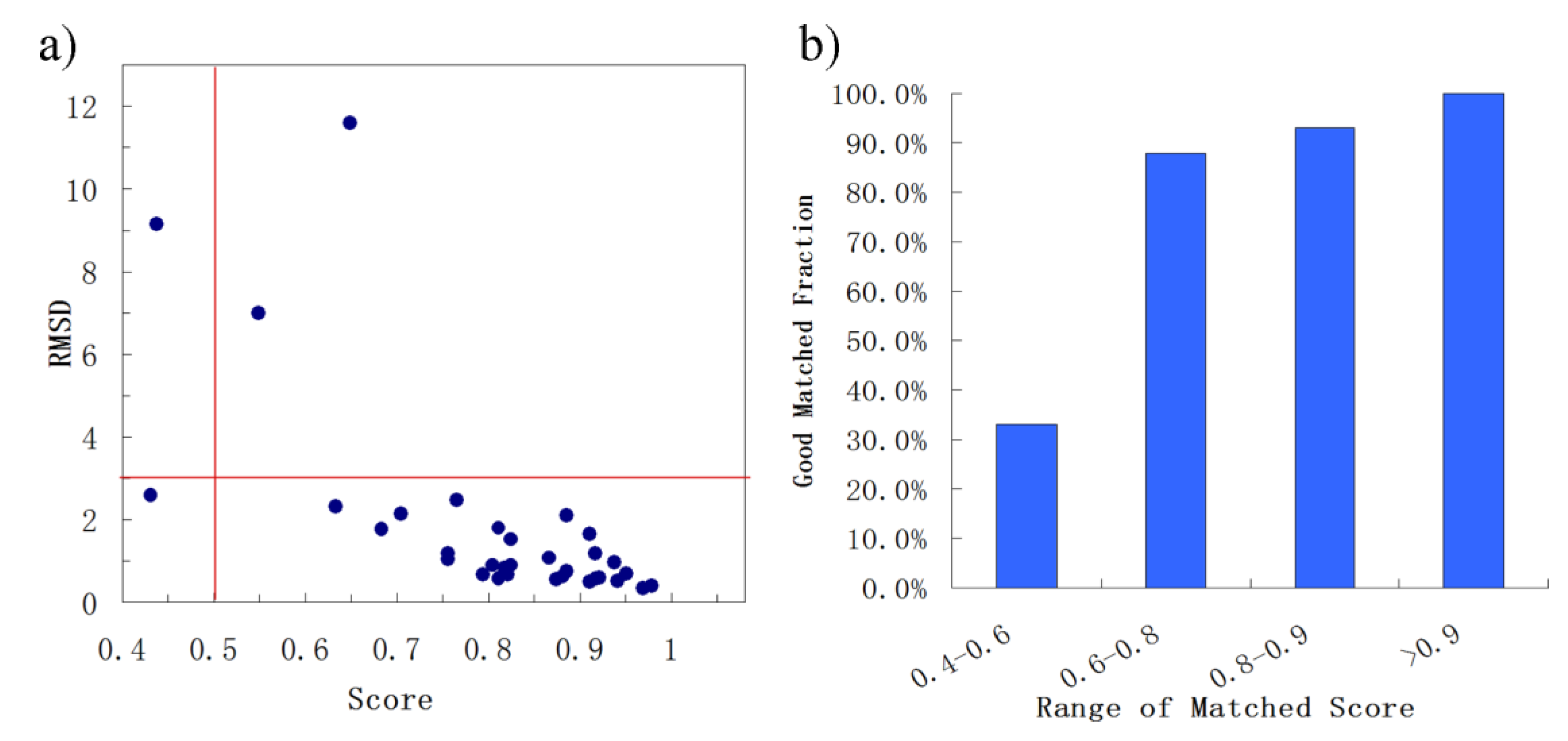 Molecules 25 01821 g002