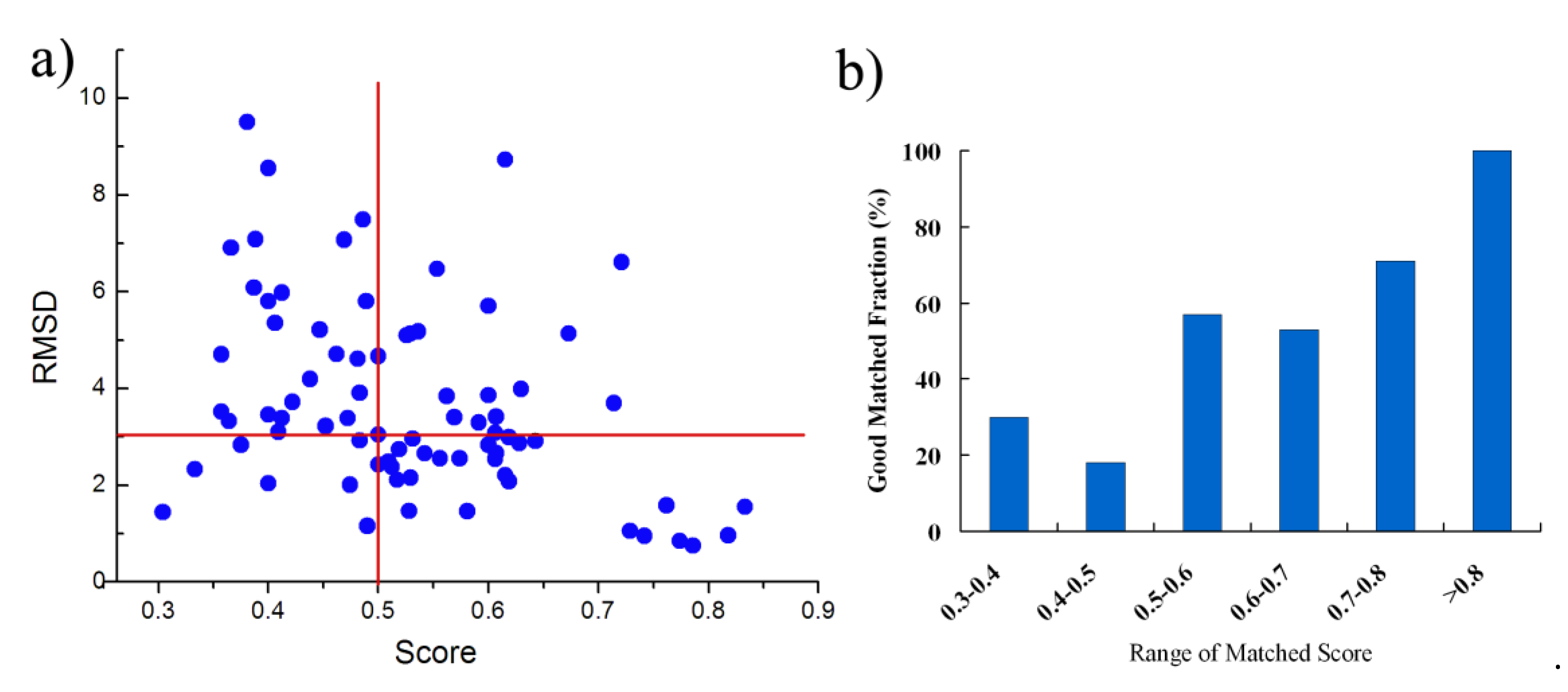 Molecules 25 01821 g004
