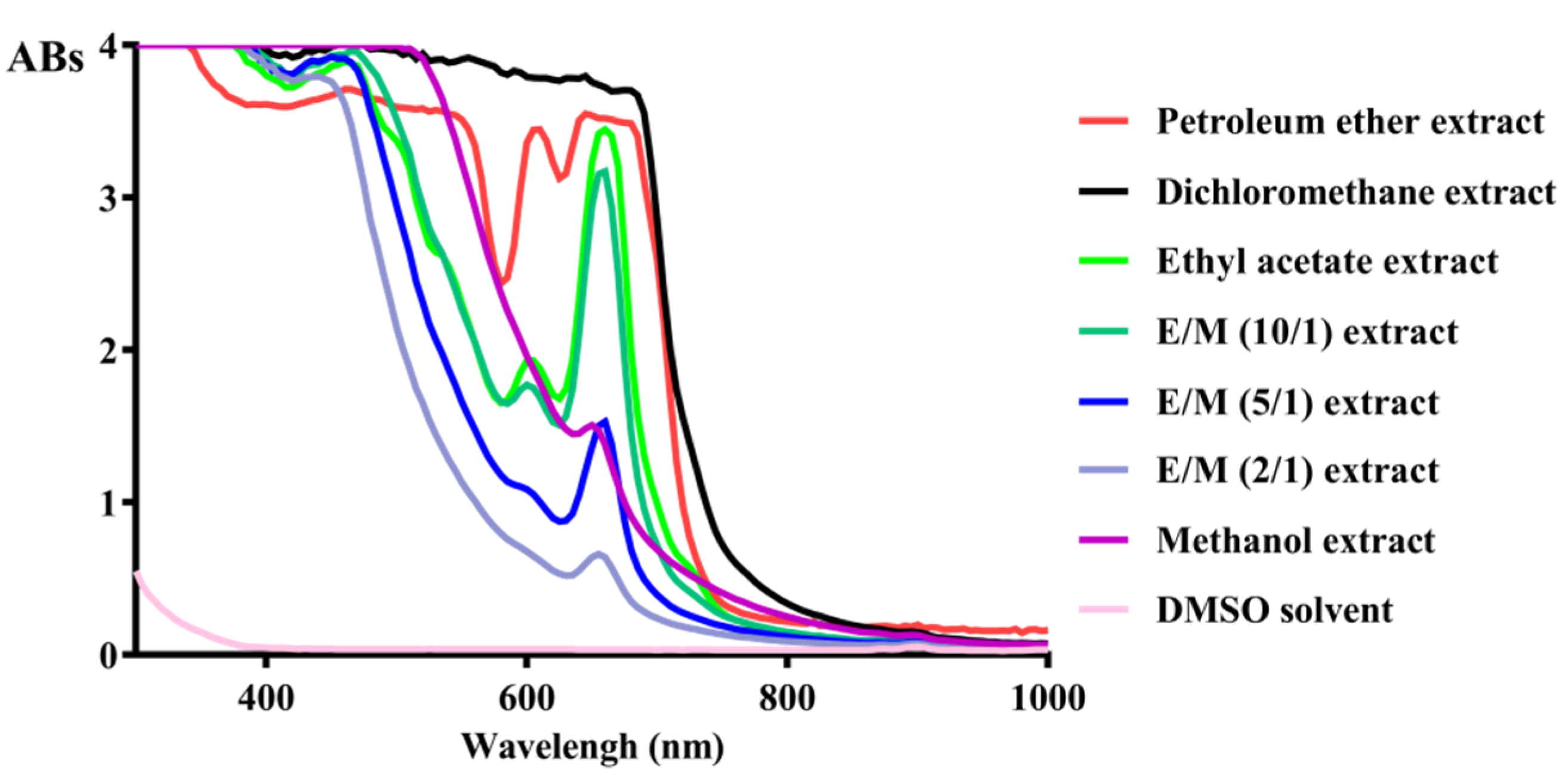 Molecules 25 01825 g001 Molecules 25 01825 g001