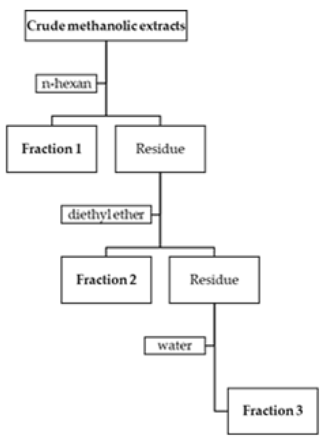 Molecules 25 01828 g003