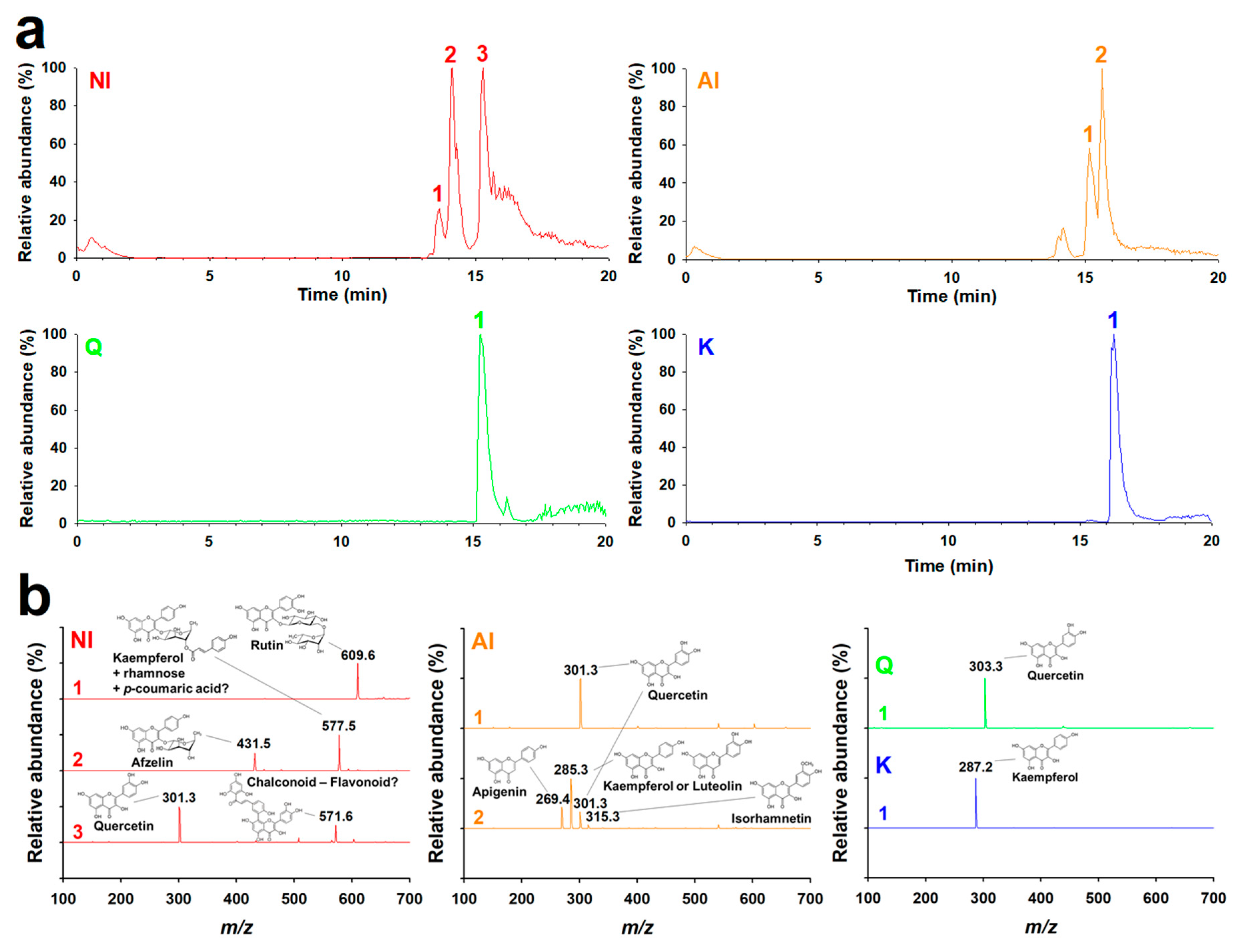 Molecules 25 01829 g001
