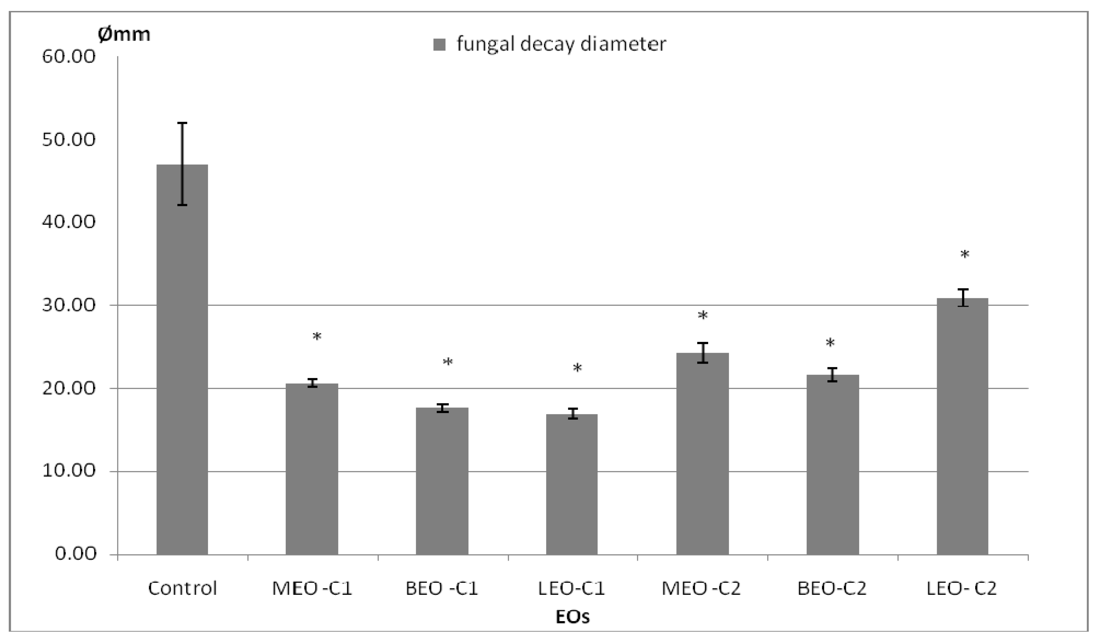 Molecules 25 01831 g002