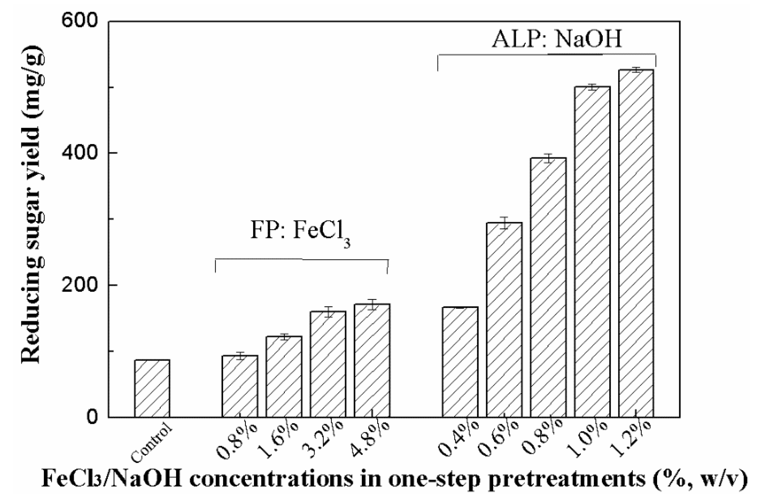 Molecules 25 01843 g001