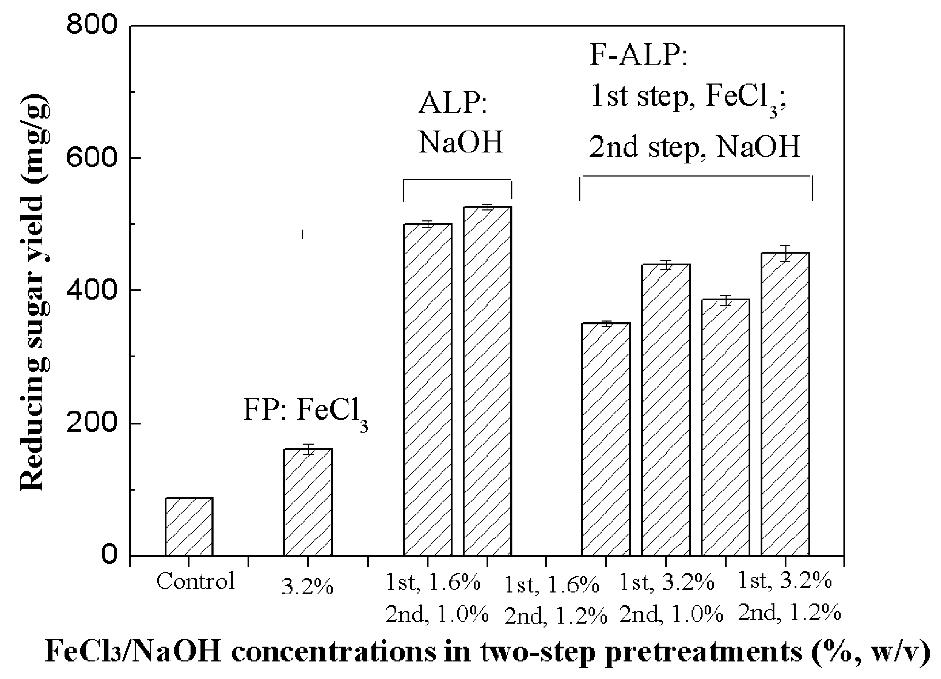 Molecules 25 01843 g003