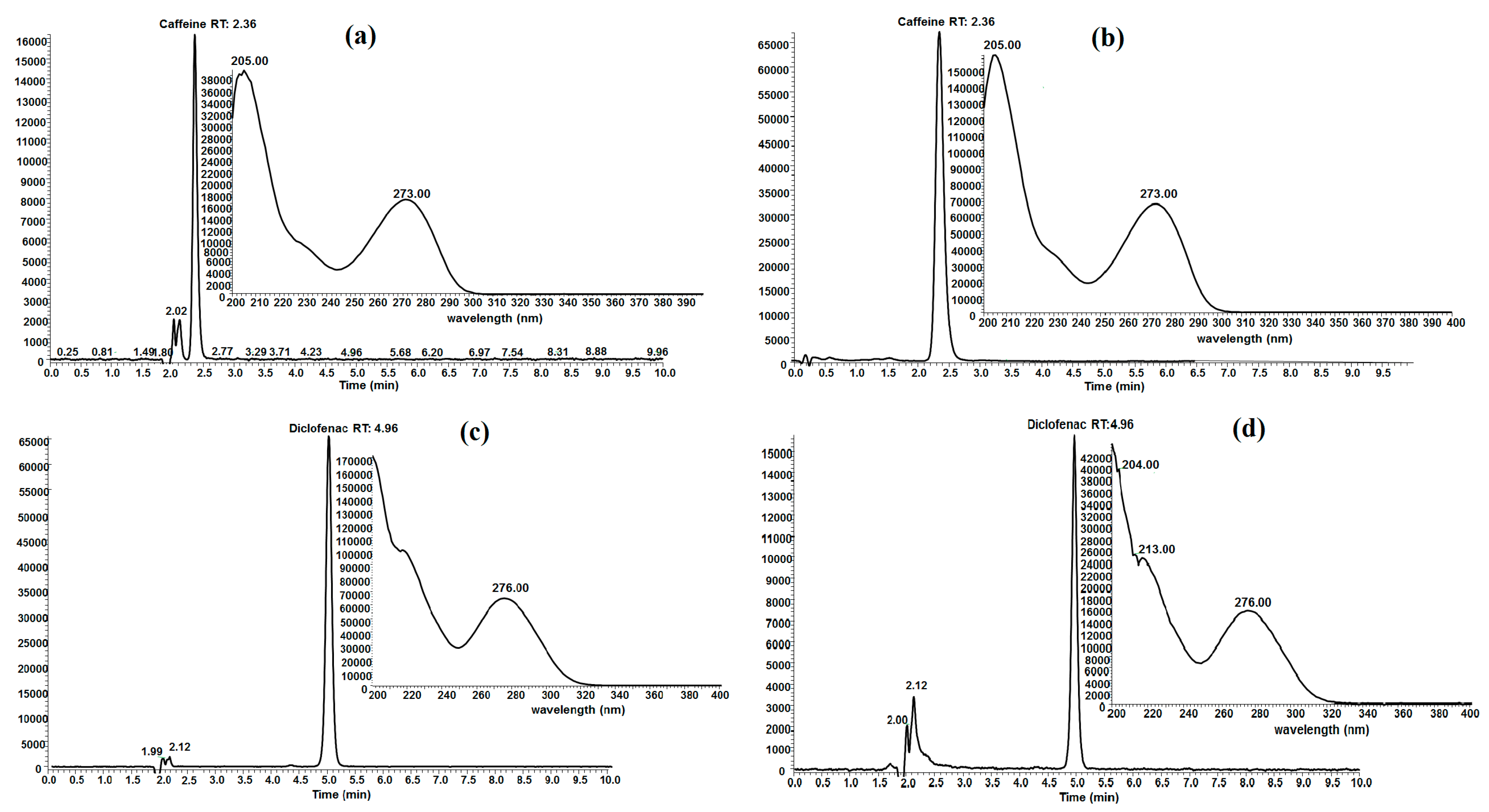 Molecules 25 01849 g007