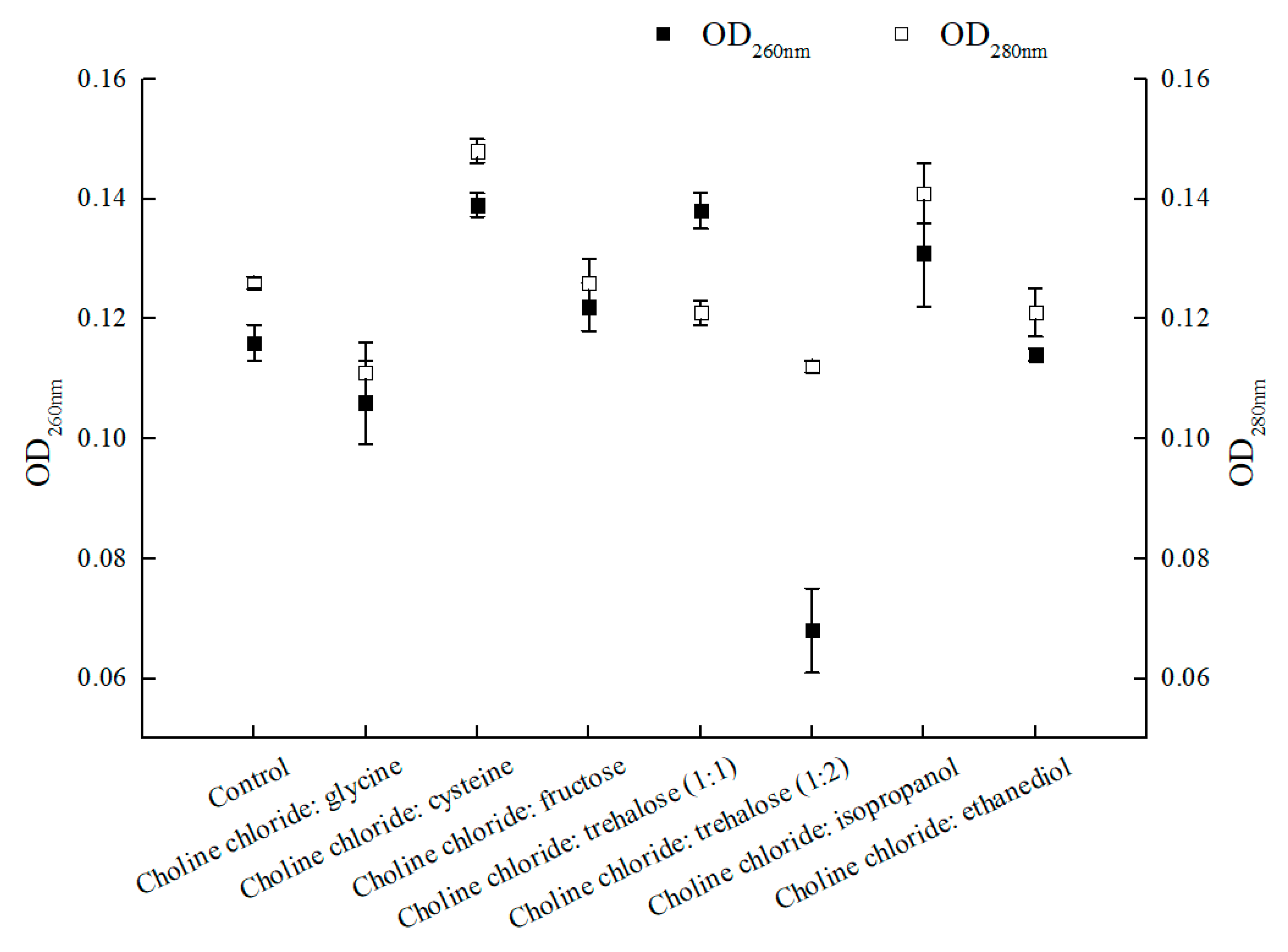 Molecules 25 01855 g004