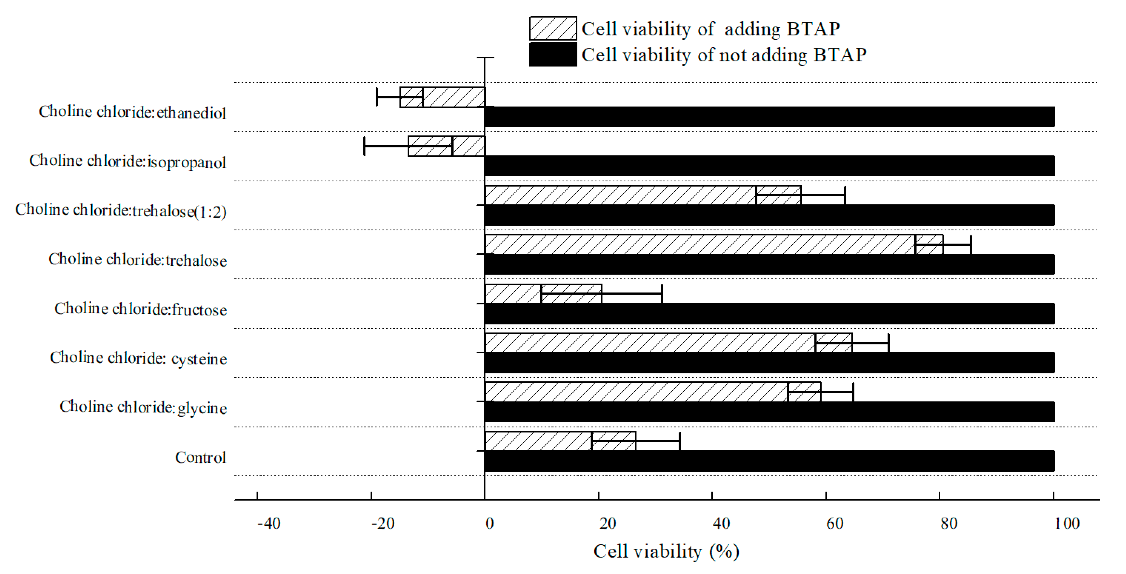 Molecules 25 01855 g005