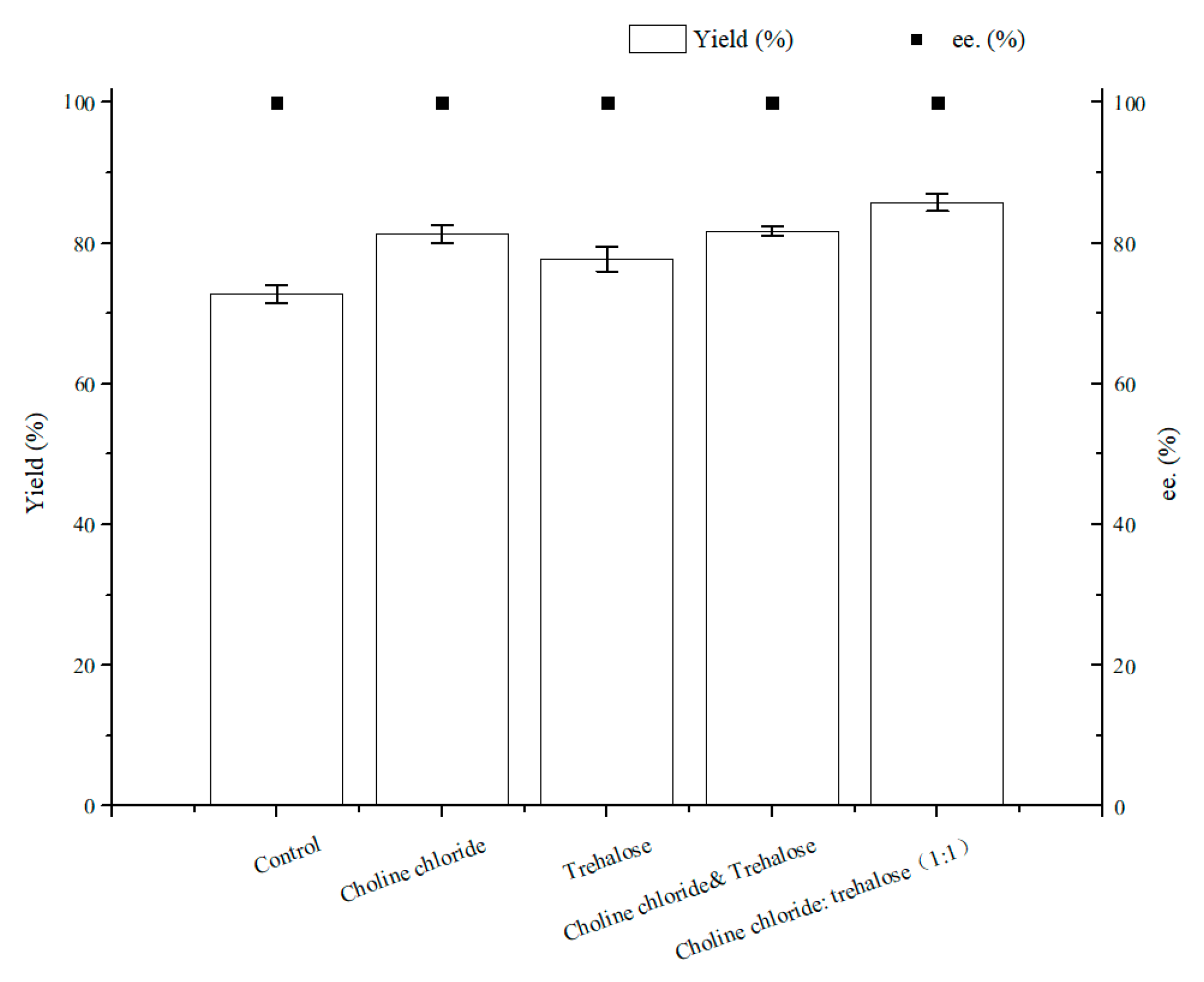 Molecules 25 01855 g008