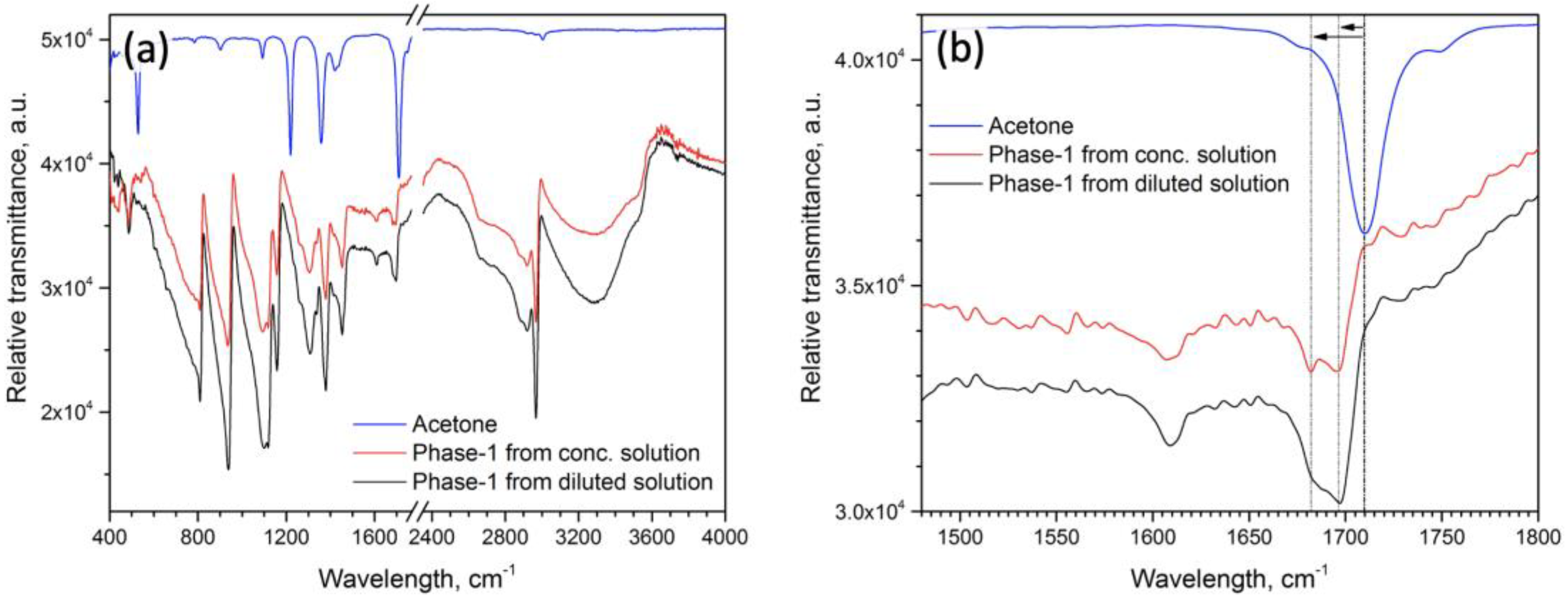 Molecules 25 01856 g002 Molecules 25 01856 g002