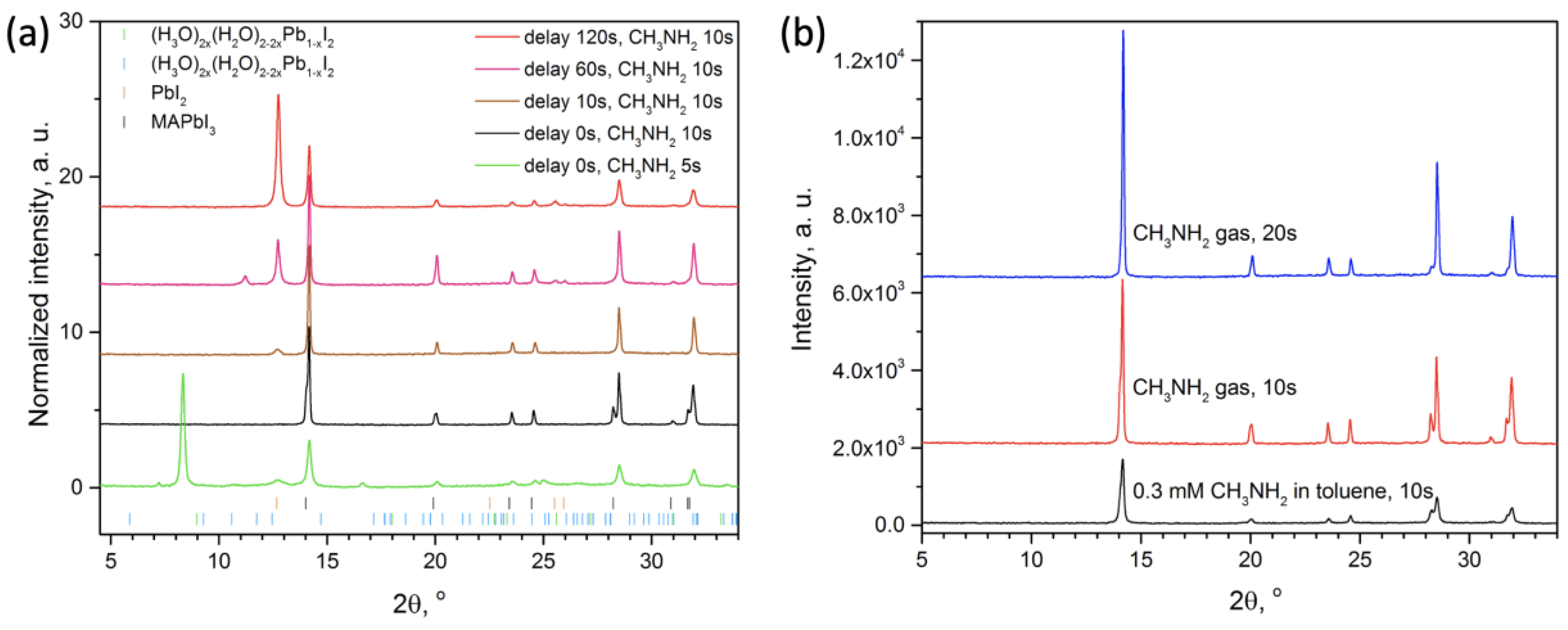 Molecules 25 01856 g005 Molecules 25 01856 g005