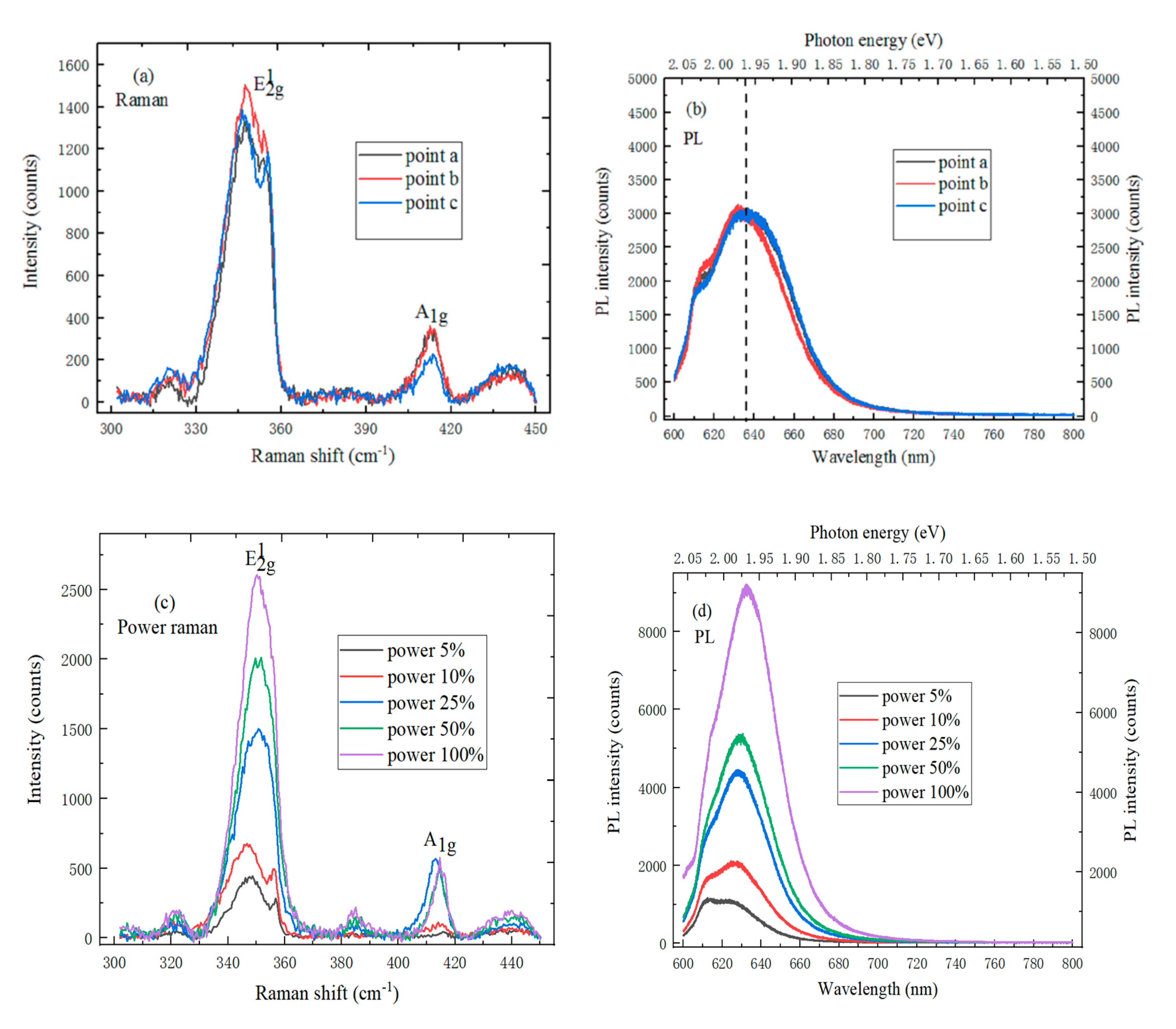 Molecules 25 01857 g005 Molecules 25 01857 g005