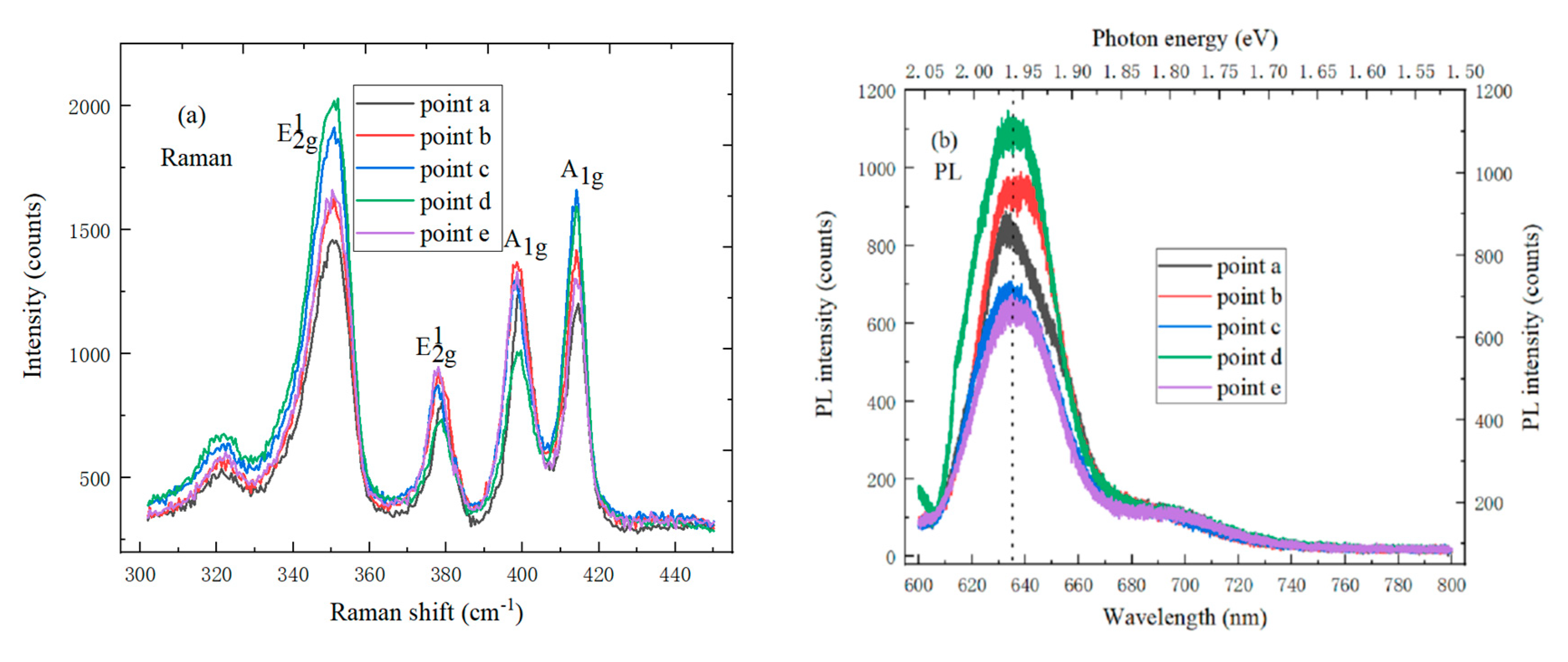 Molecules 25 01857 g007a Molecules 25 01857 g007a