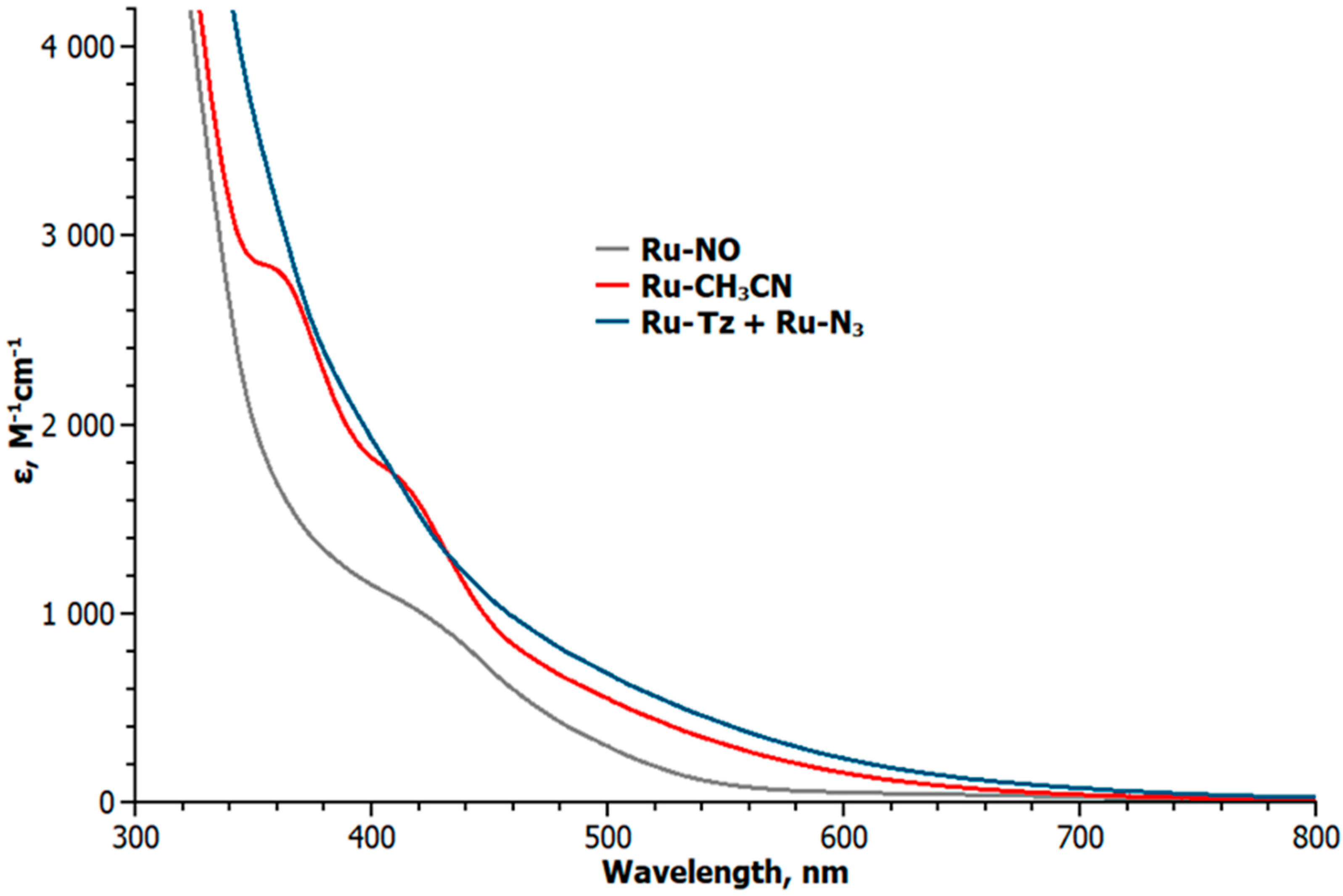 Molecules 25 01859 g001 Molecules 25 01859 g001