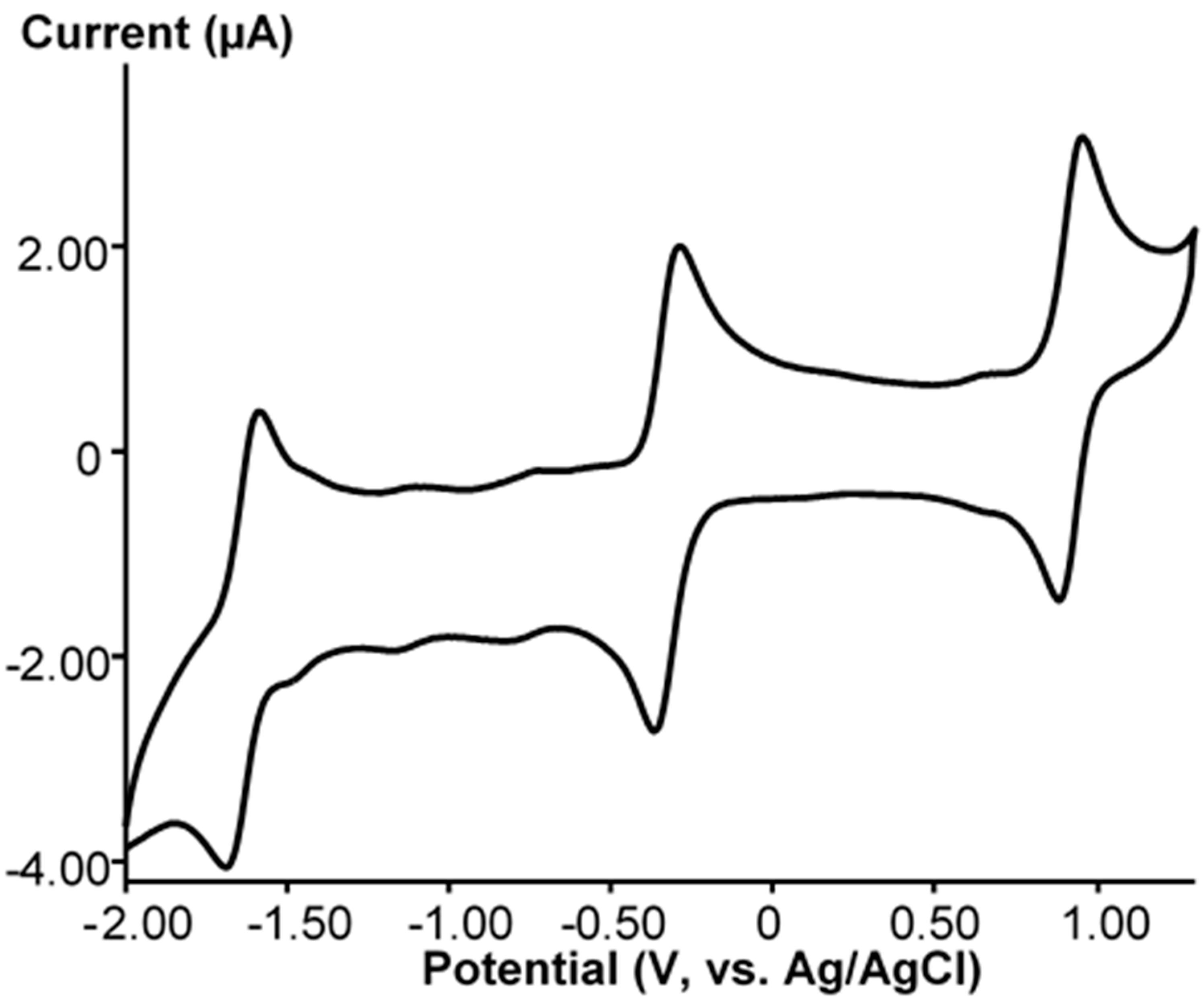 Molecules 25 01859 g002 Molecules 25 01859 g002