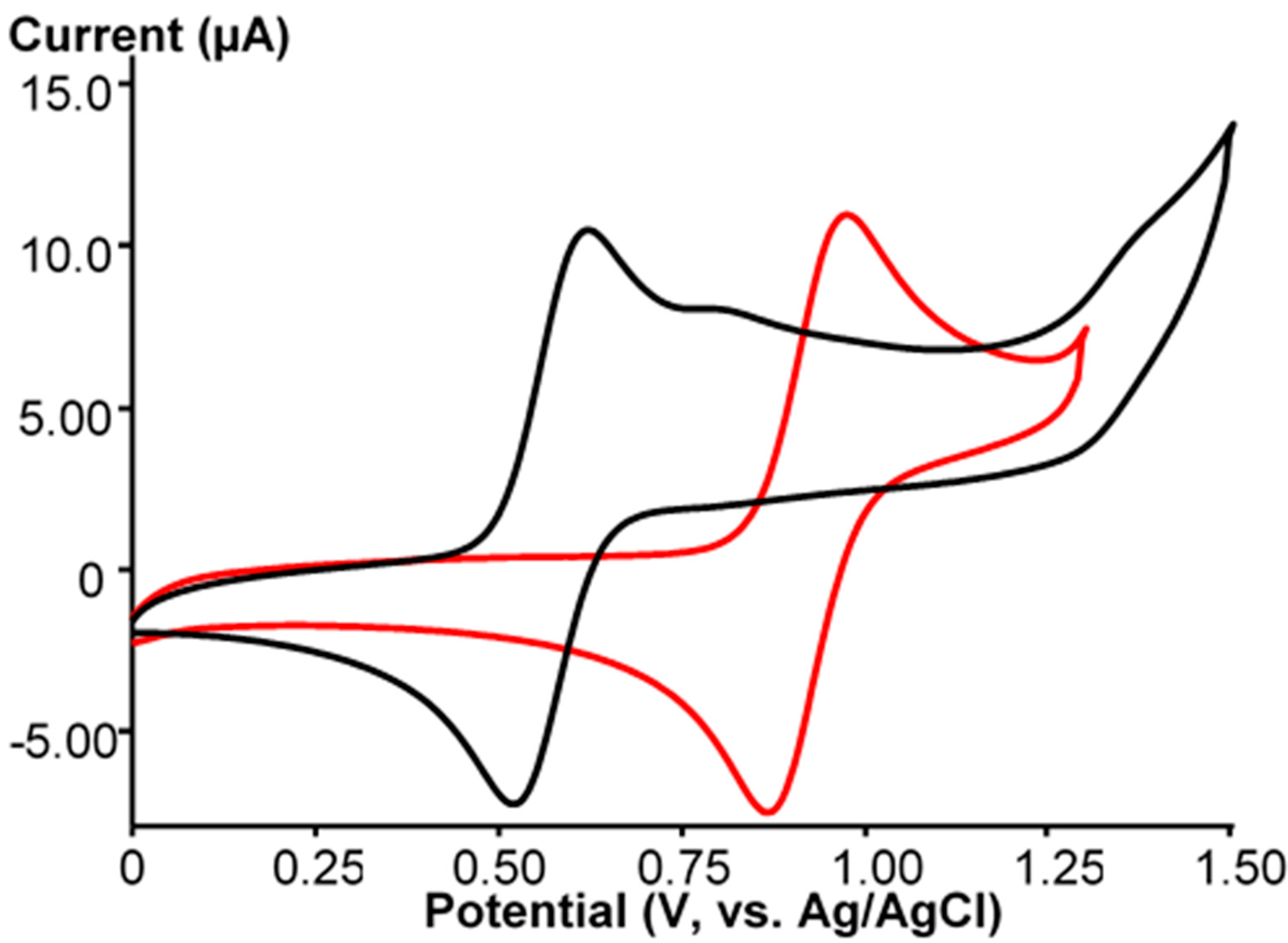 Molecules 25 01859 g003 Molecules 25 01859 g003