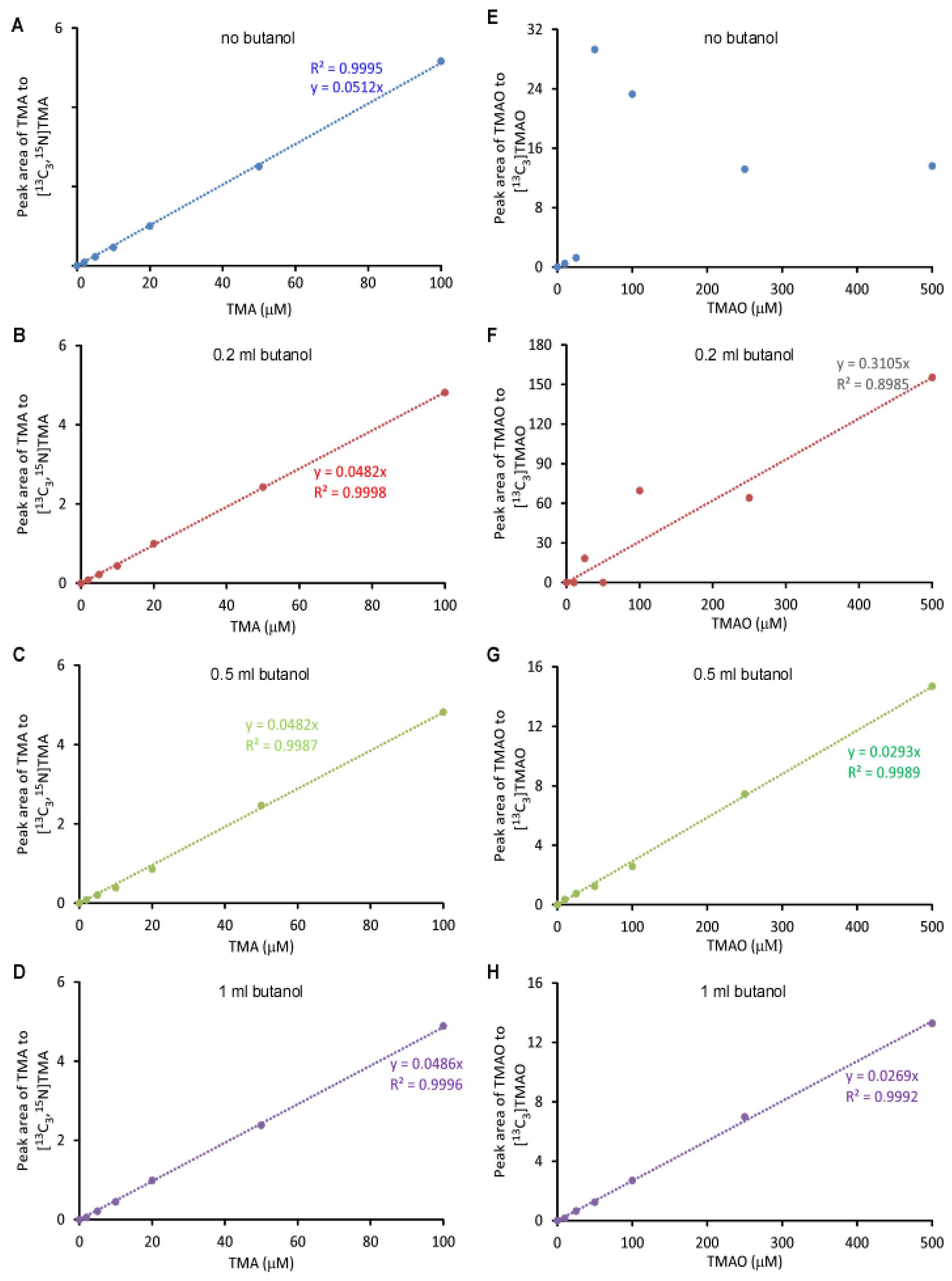 Molecules 25 01862 g004