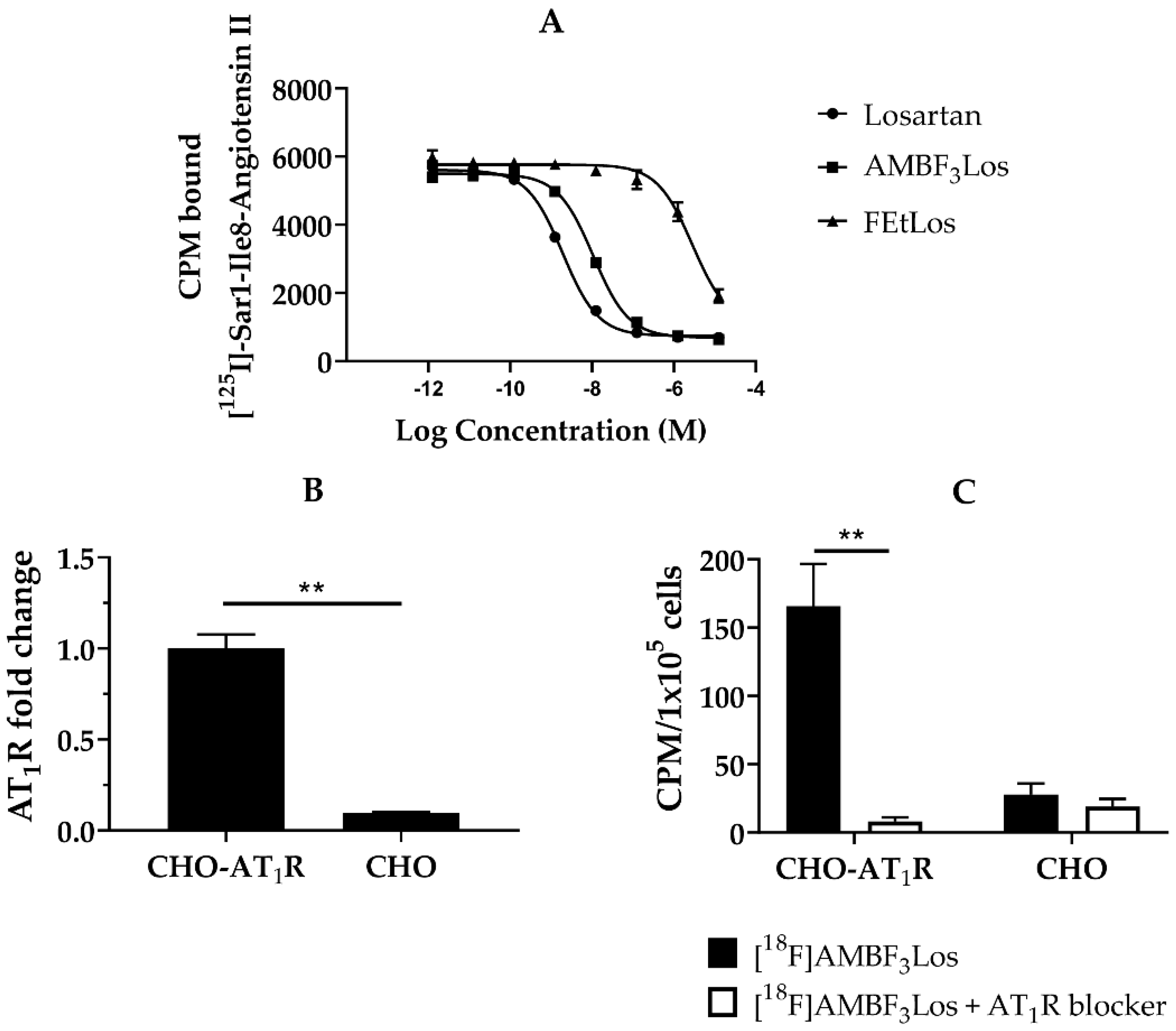 Molecules 25 01872 g003 Molecules 25 01872 g003