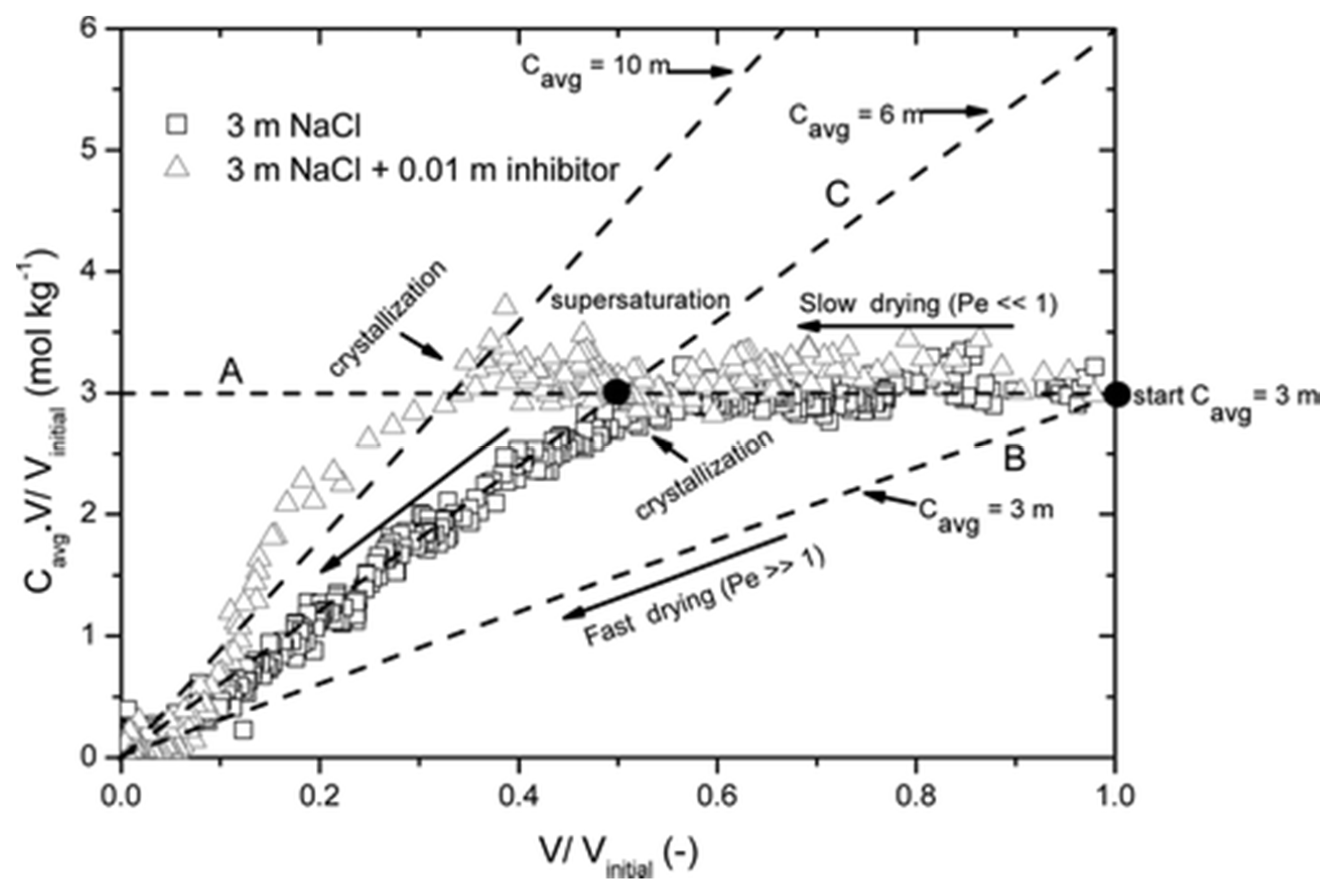 Molecules 25 01873 g008