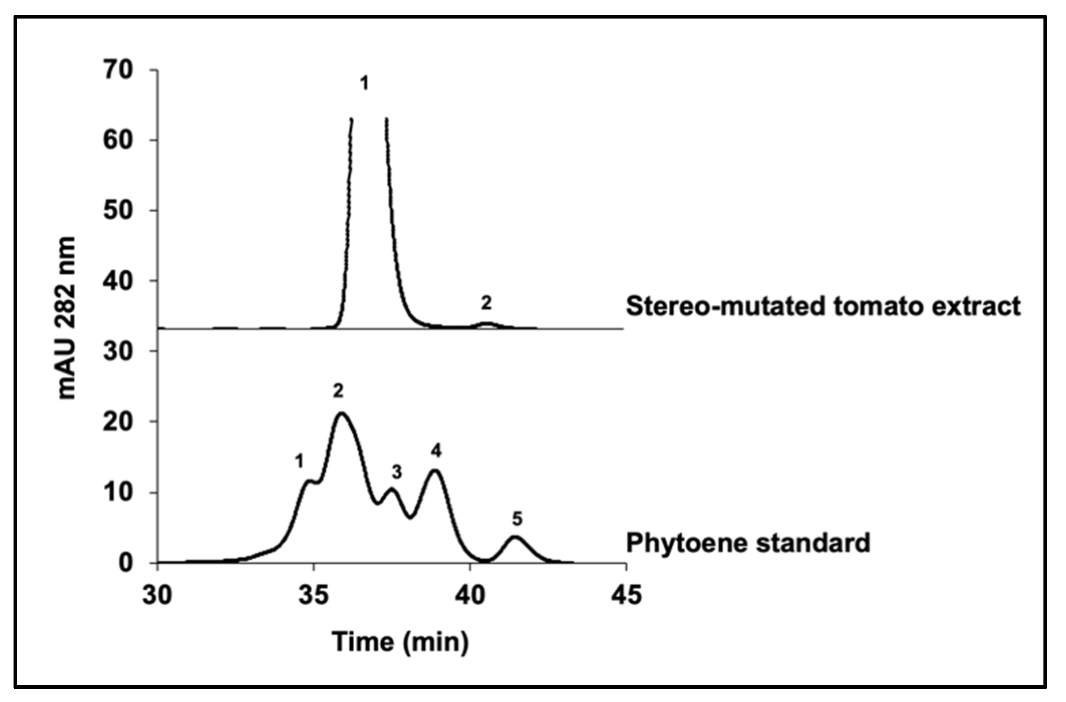 Molecules 25 01880 g003
