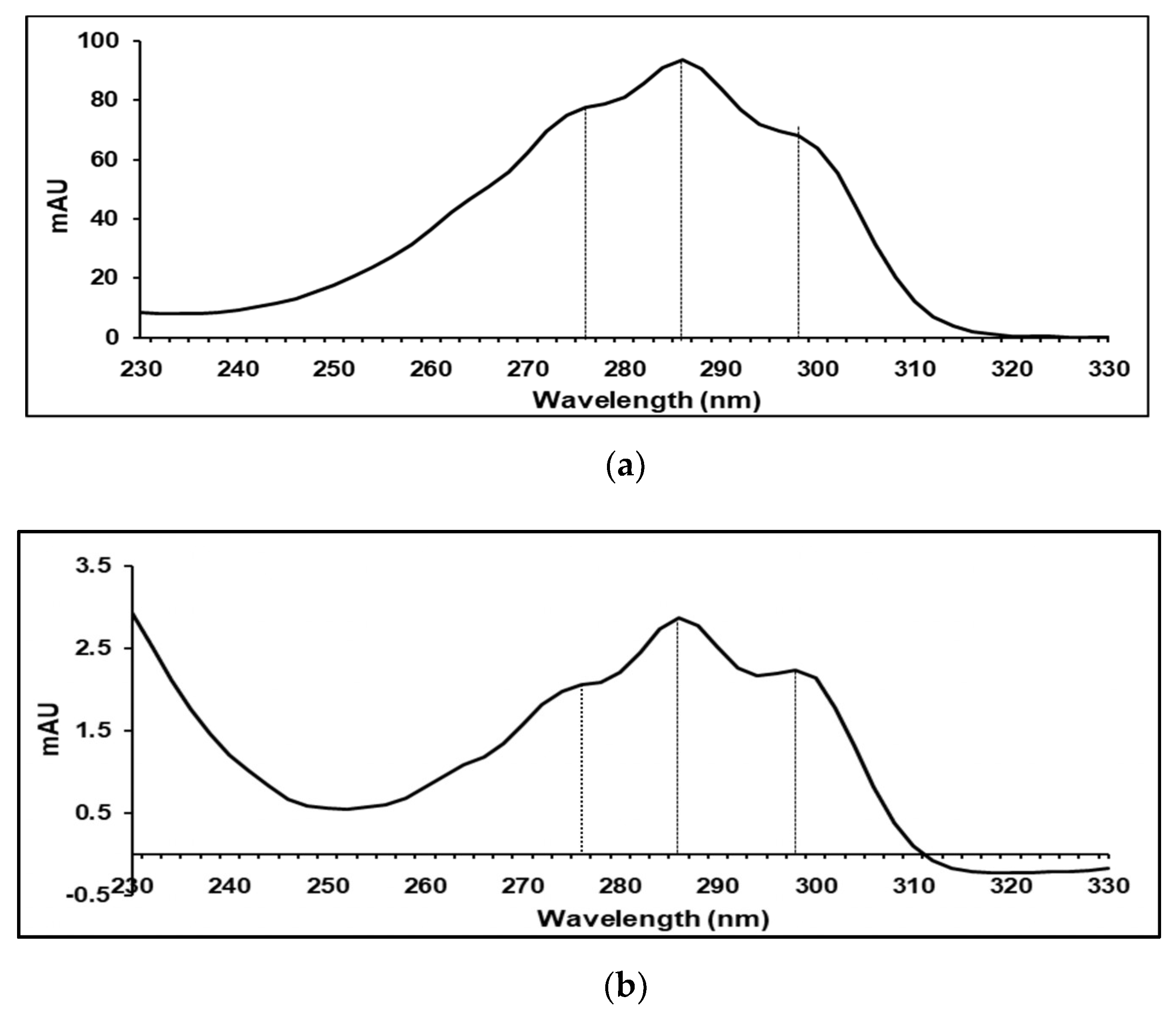 Molecules 25 01880 g004