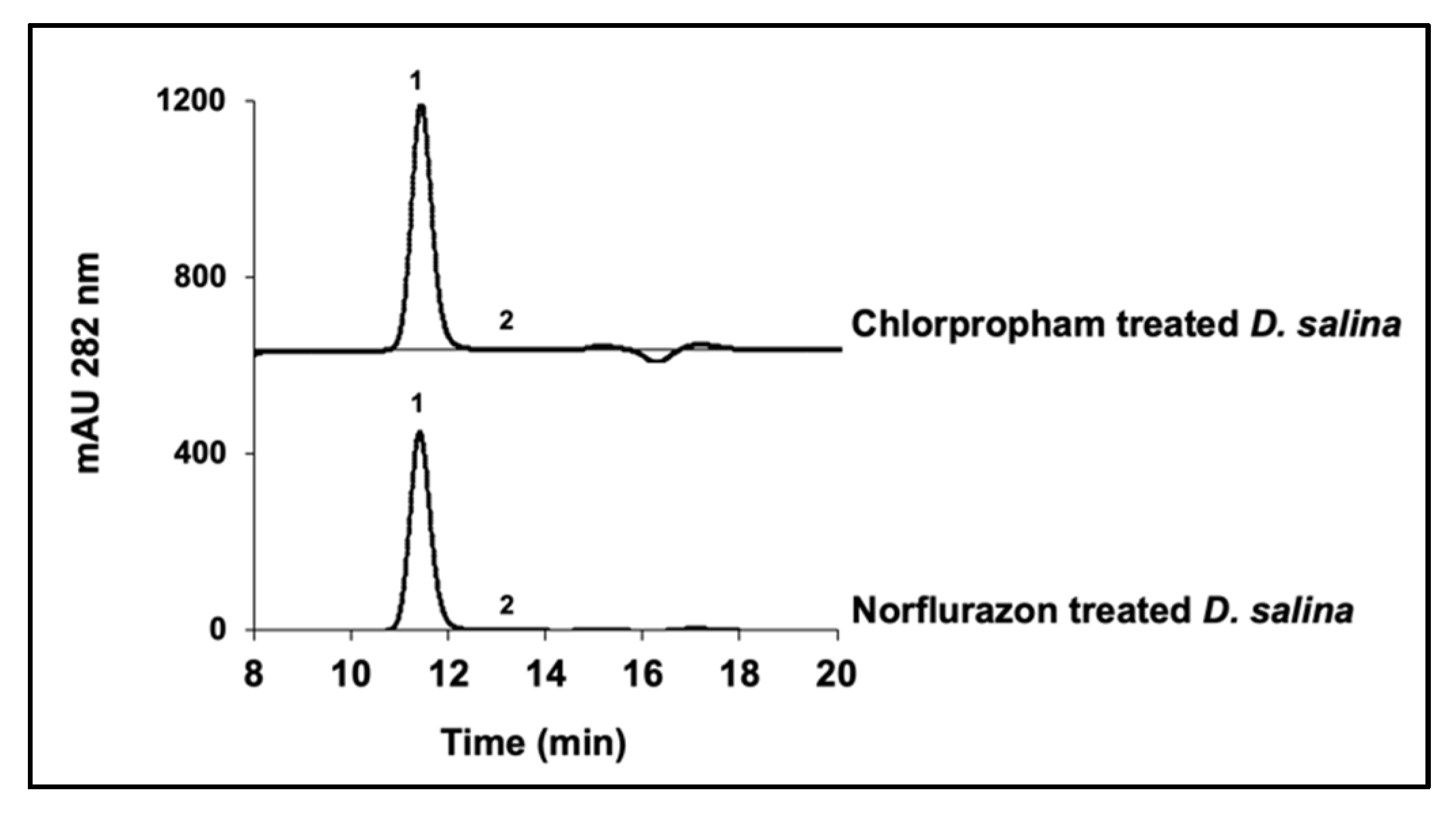 Molecules 25 01880 g005