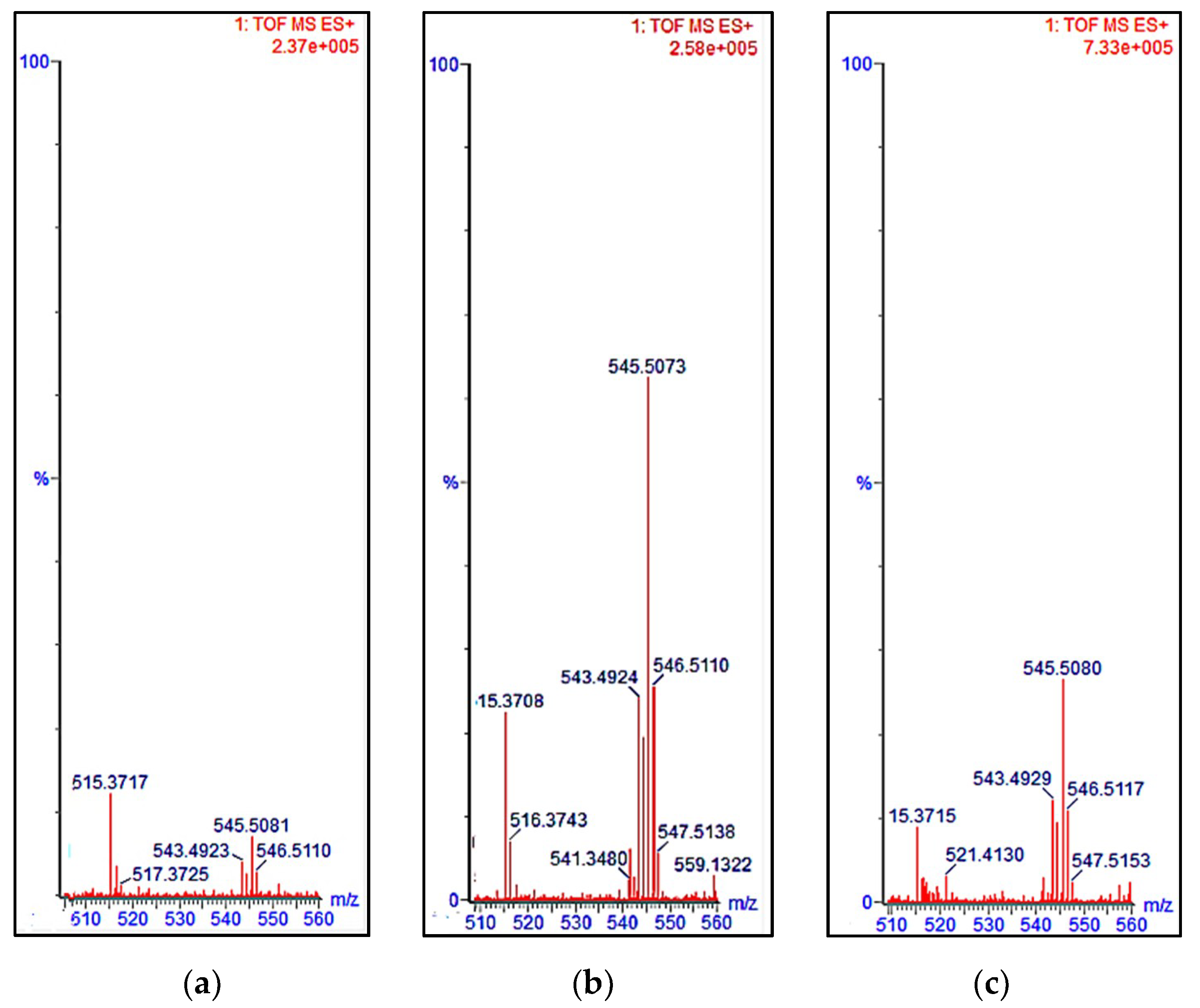Molecules 25 01880 g007