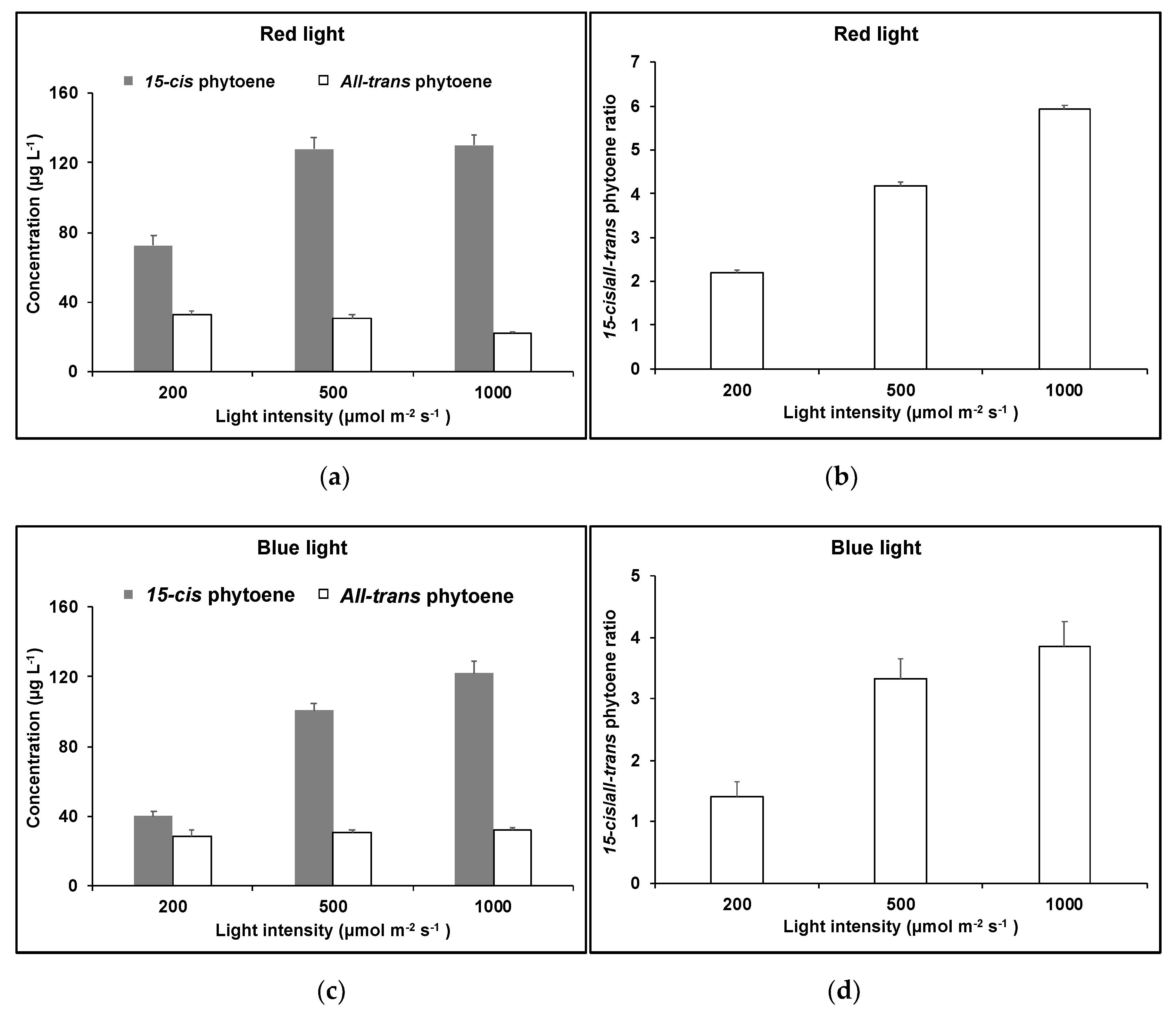 Molecules 25 01880 g010