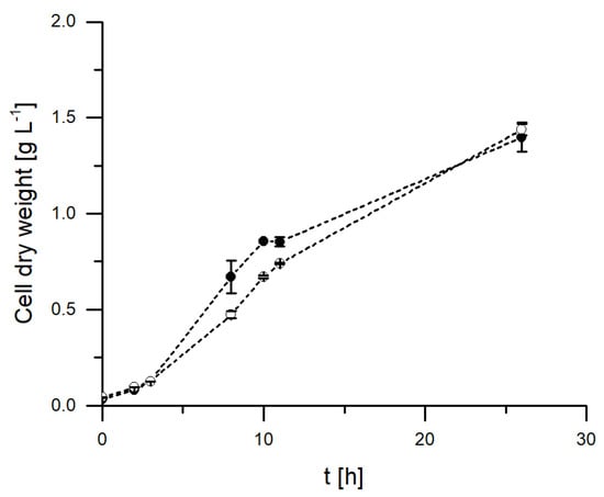 Molecules 25 01881 g0a1