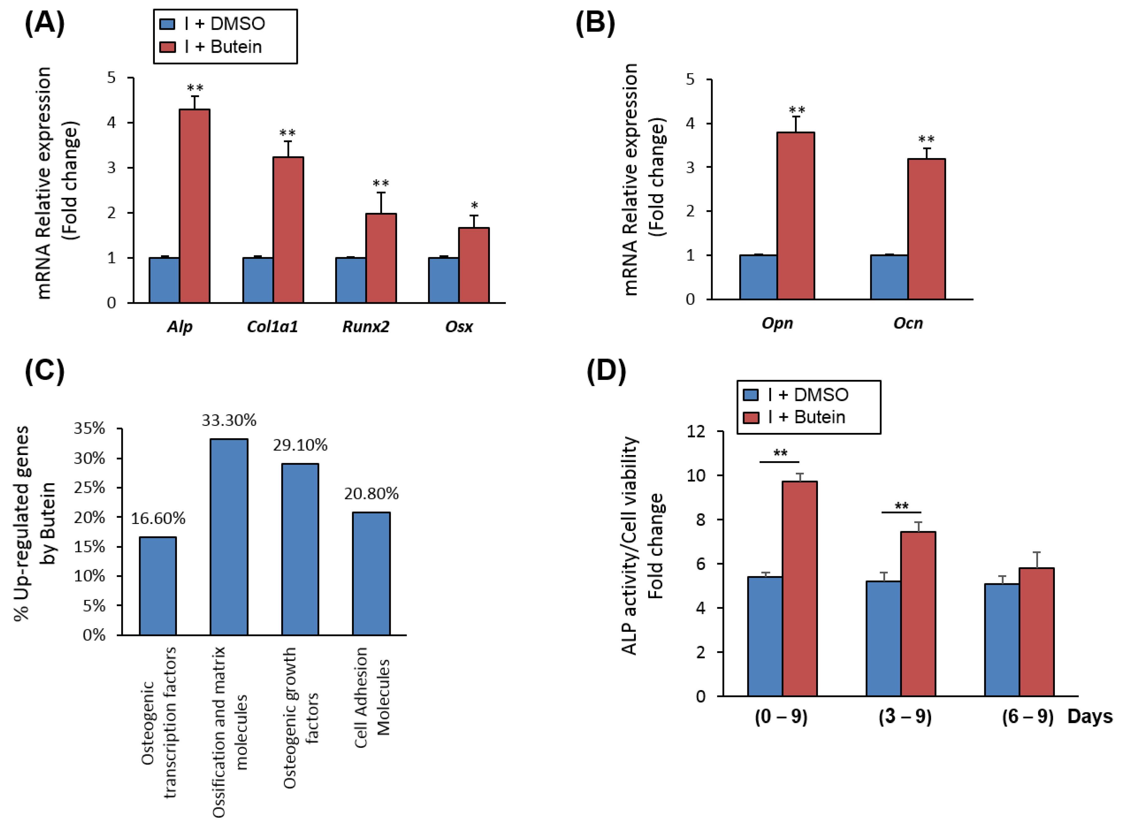 Molecules 25 01885 g002