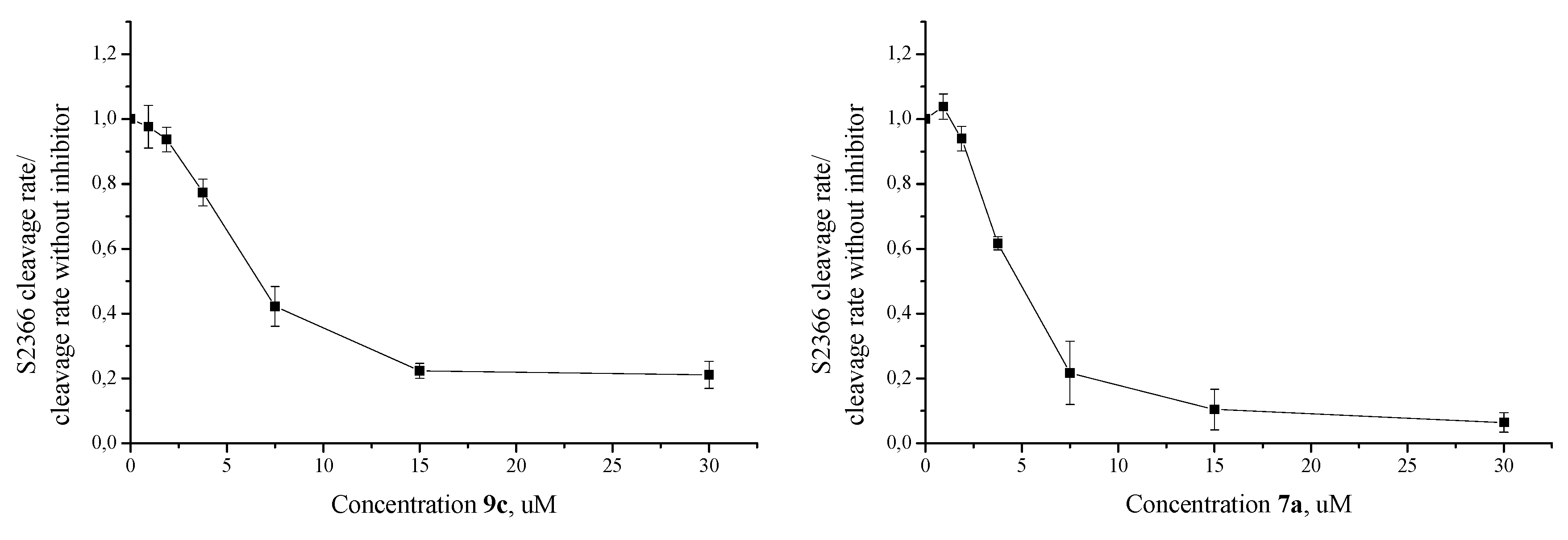 Molecules 25 01889 g005