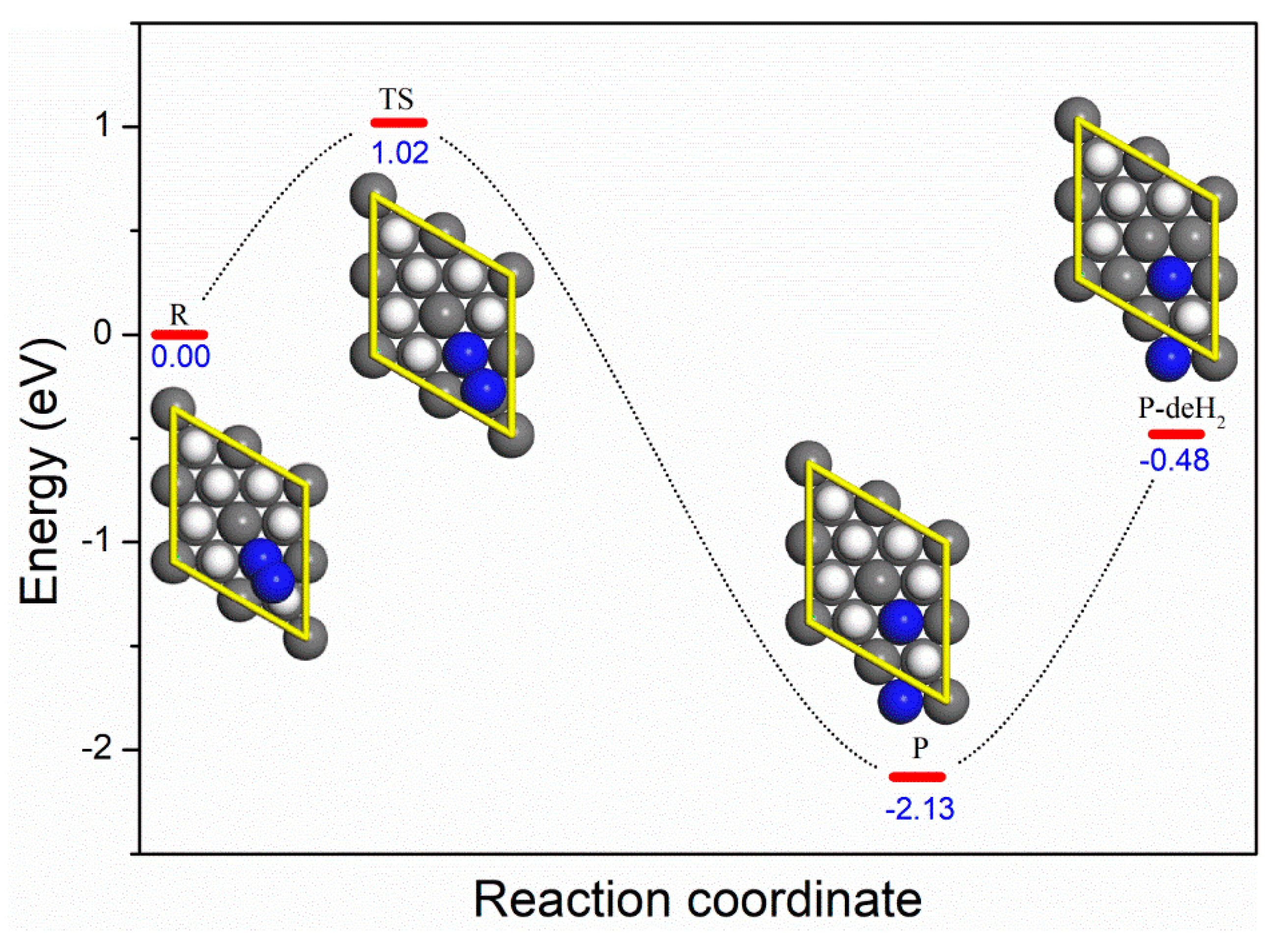 Molecules 25 01891 g006