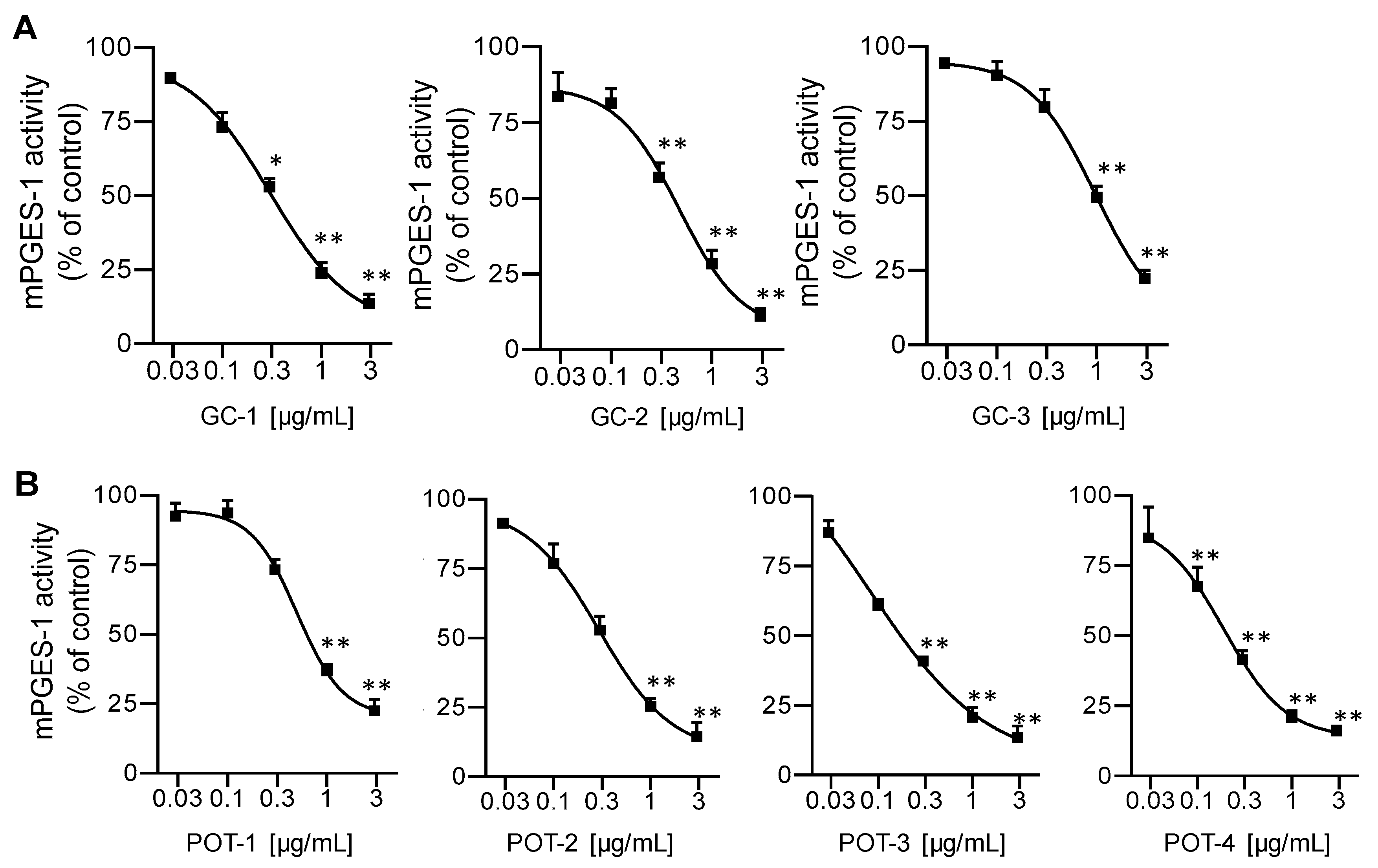 Molecules 25 01894 g002 Molecules 25 01894 g002